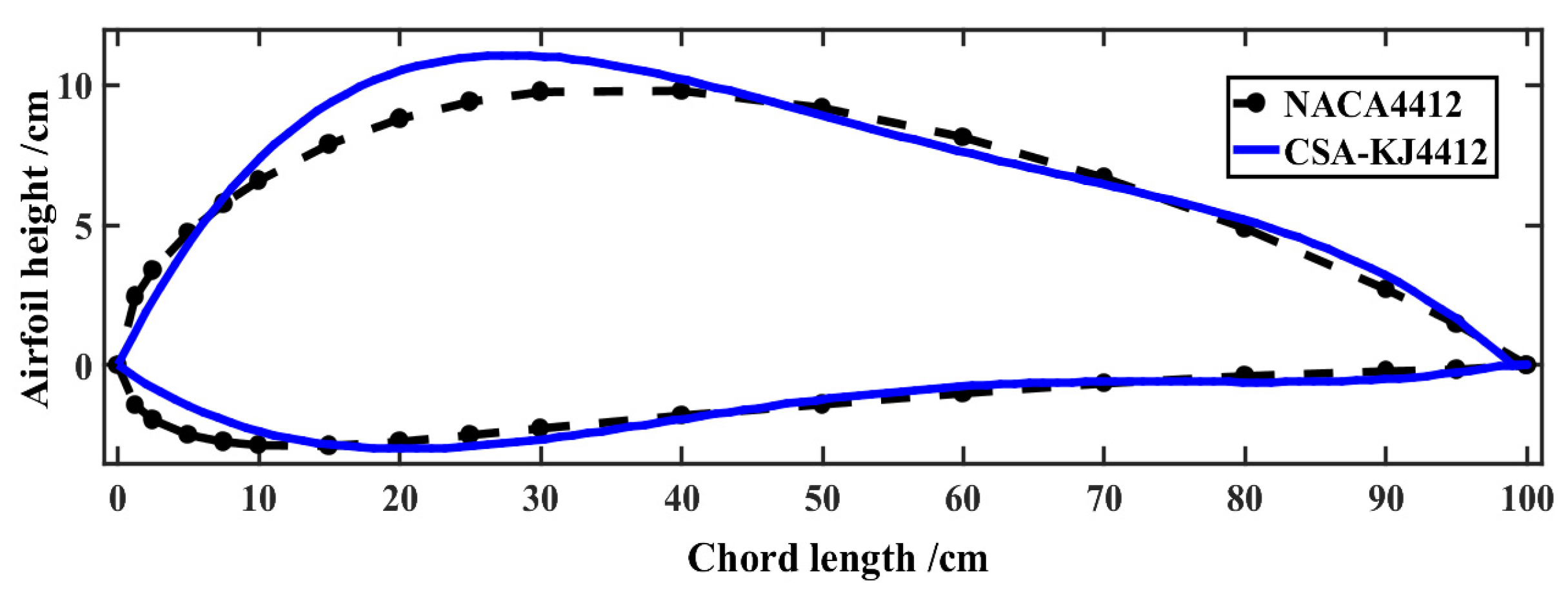 Applsci 13 00924 g002 Applsci 13 00924 g002