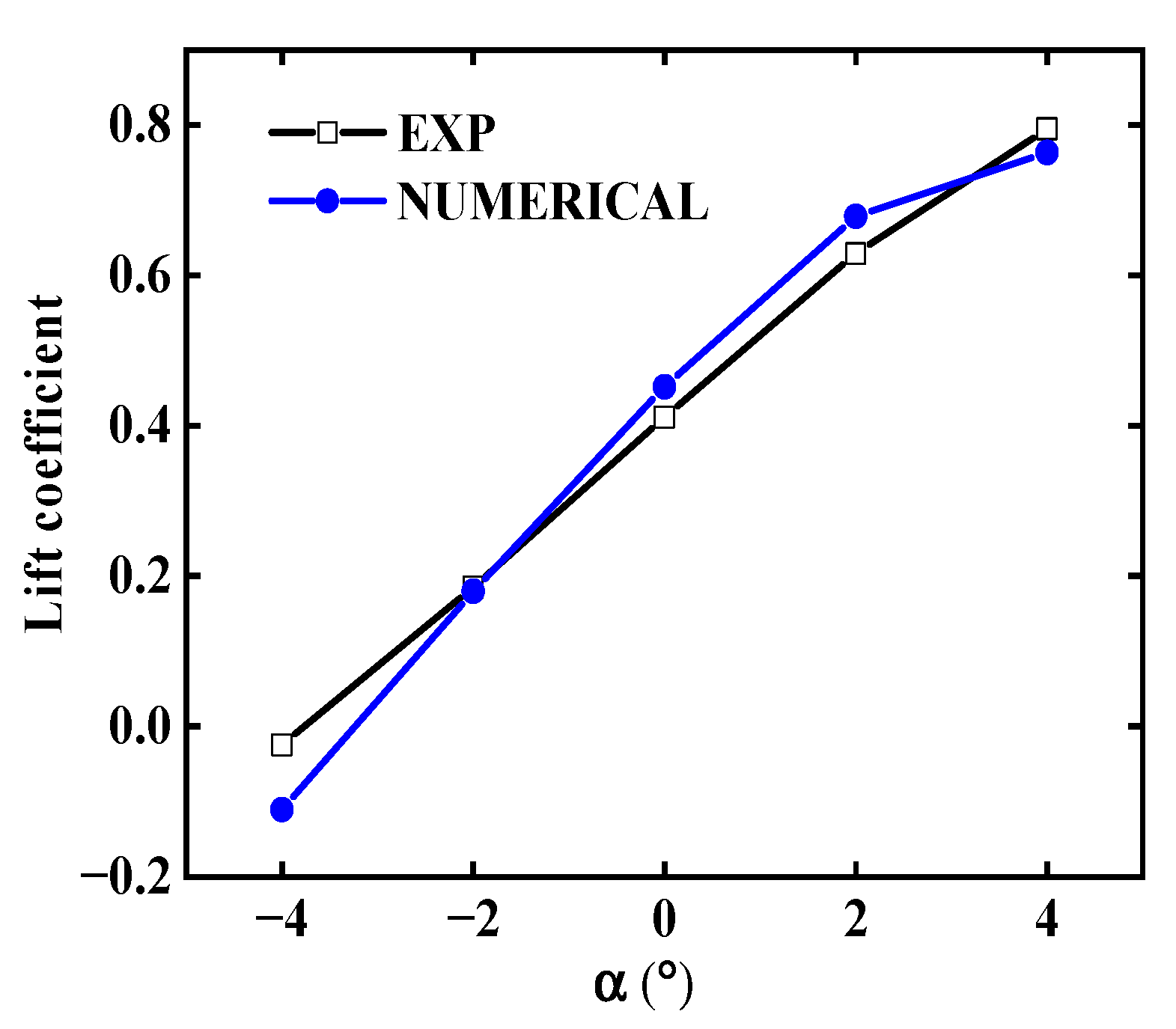Applsci 13 00924 g004 Applsci 13 00924 g004