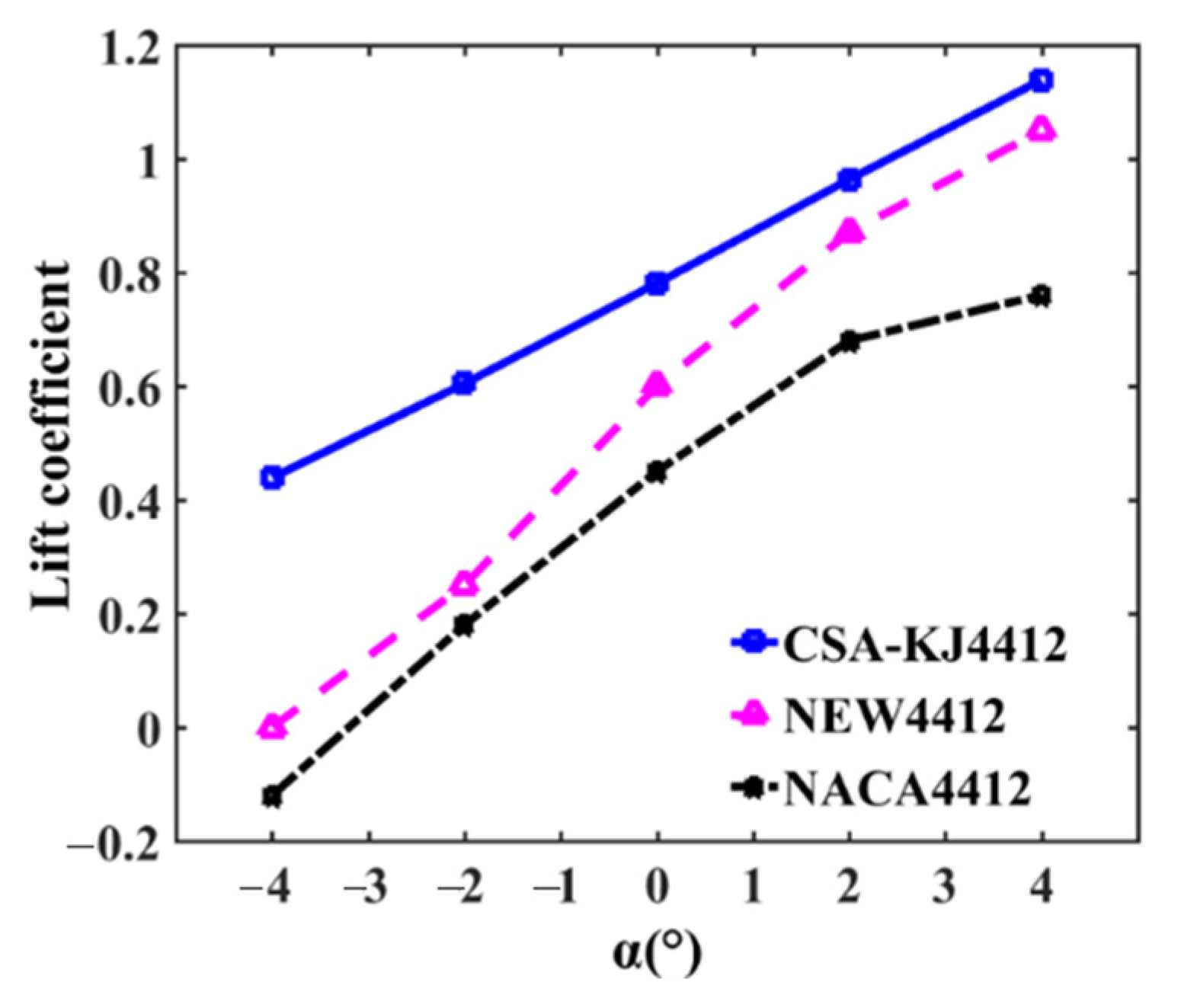 Applsci 13 00924 g005 Applsci 13 00924 g005