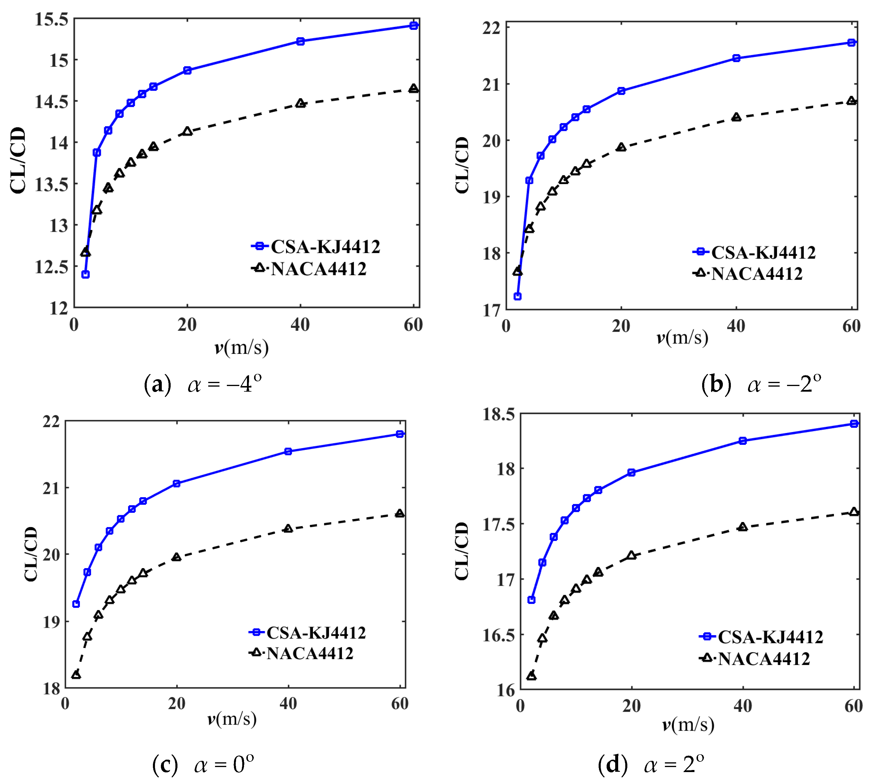 Applsci 13 00924 g006a Applsci 13 00924 g006a