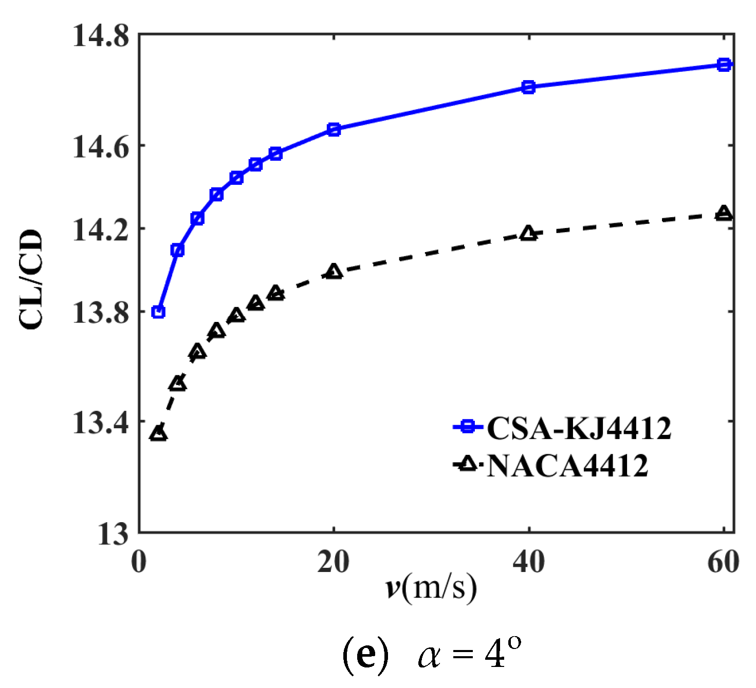 Applsci 13 00924 g006b Applsci 13 00924 g006b