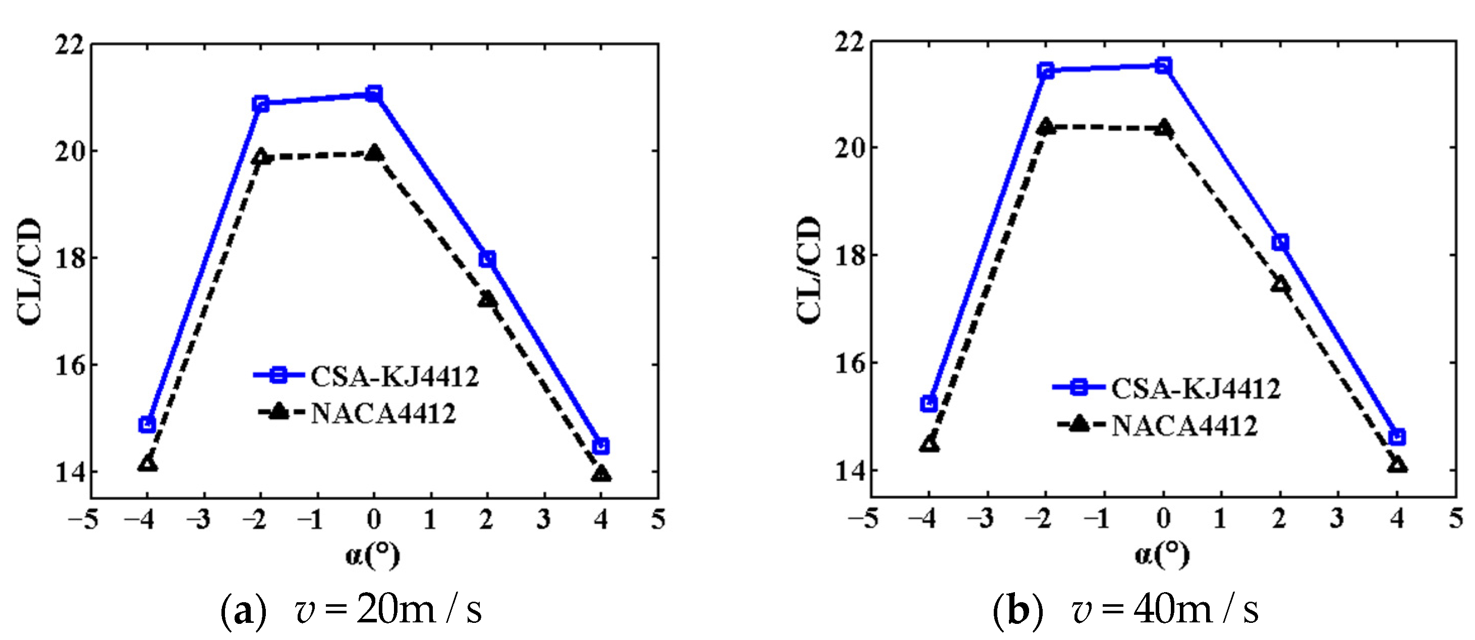 Applsci 13 00924 g007a Applsci 13 00924 g007a