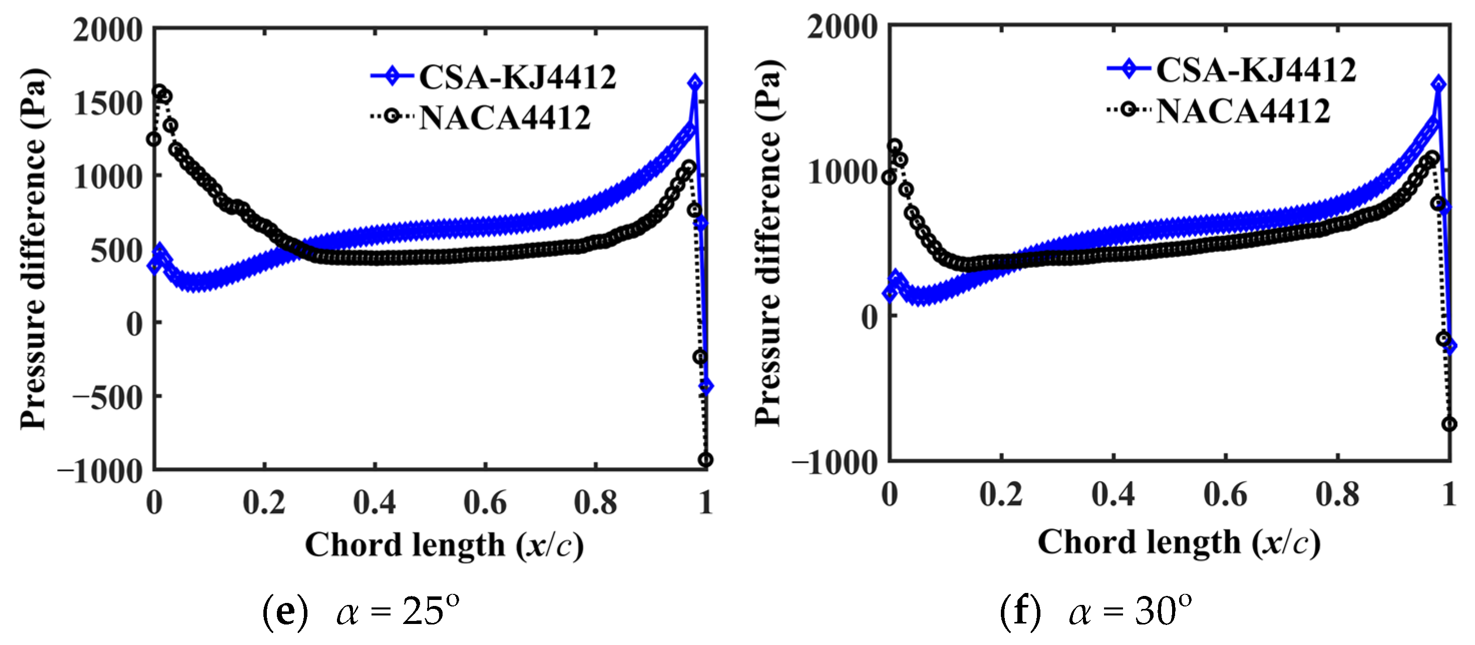Applsci 13 00924 g008b Applsci 13 00924 g008b