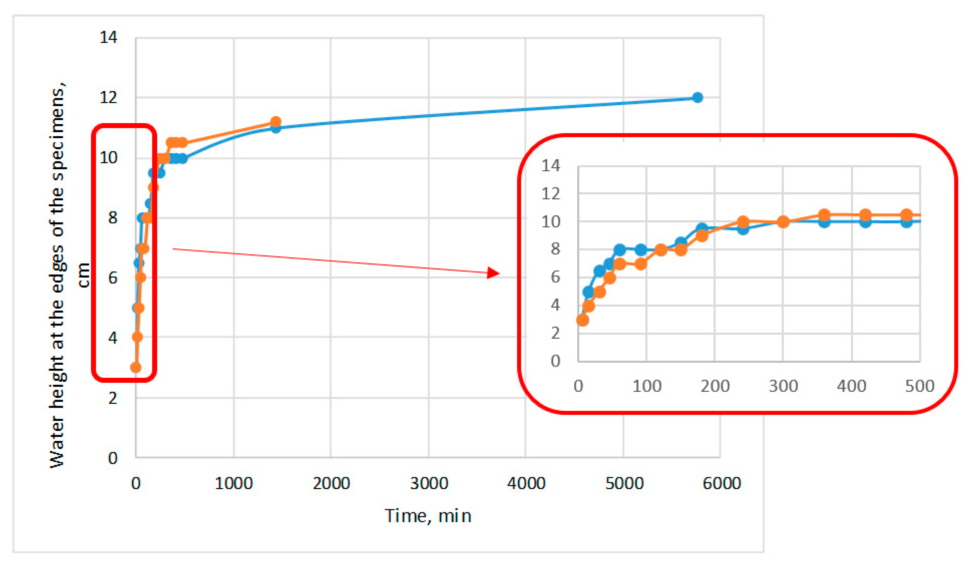 Applsci 13 00925 g005
