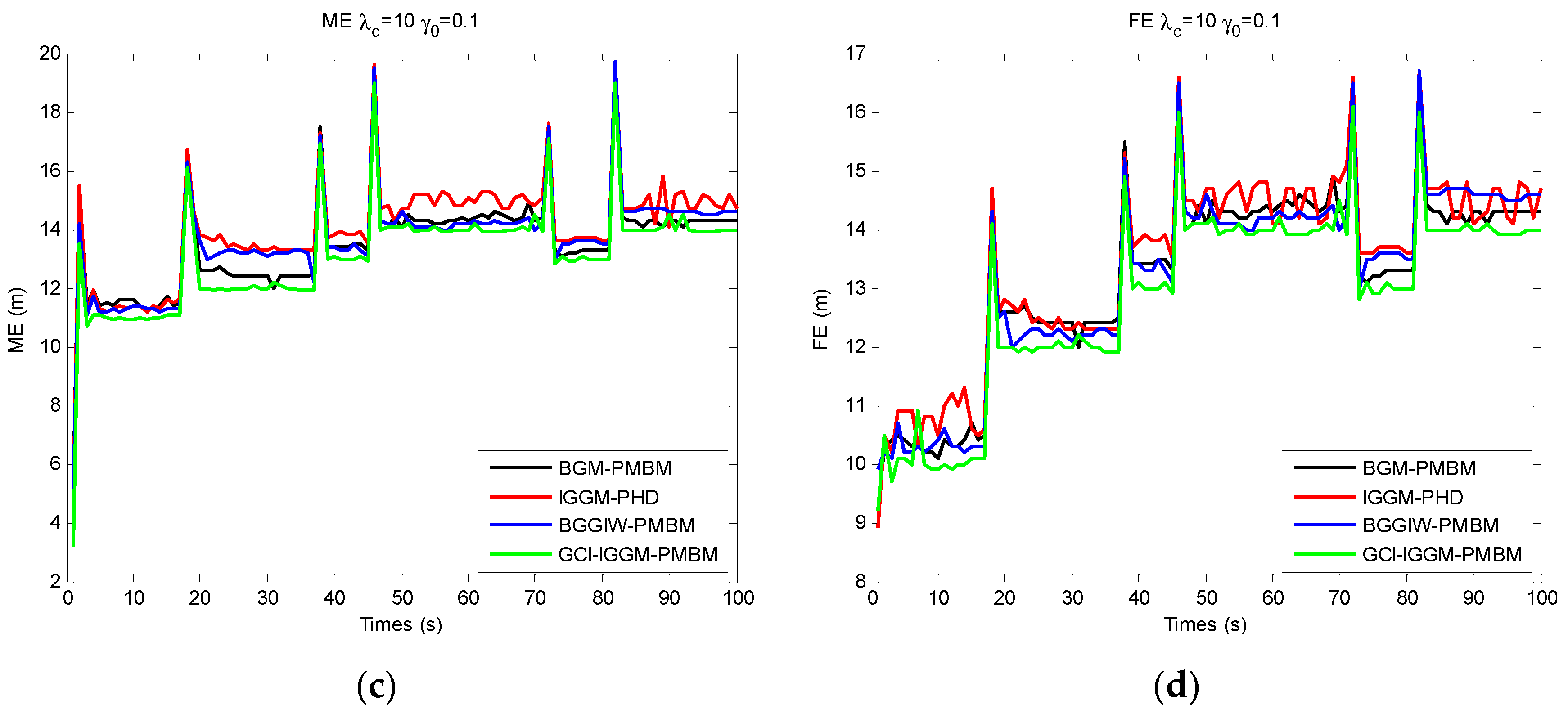 Applsci 13 00926 g007b