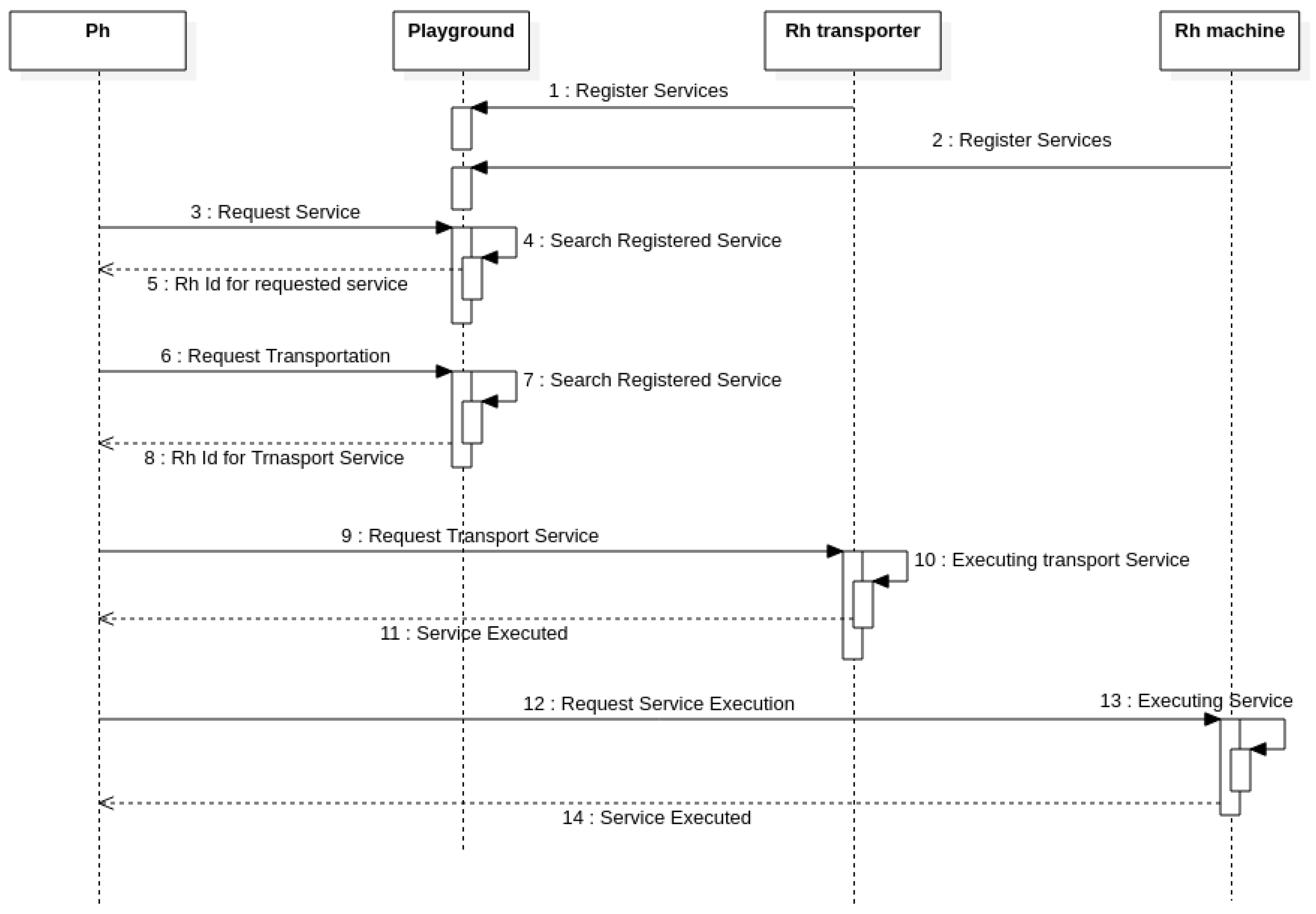 Applsci 13 00930 g004