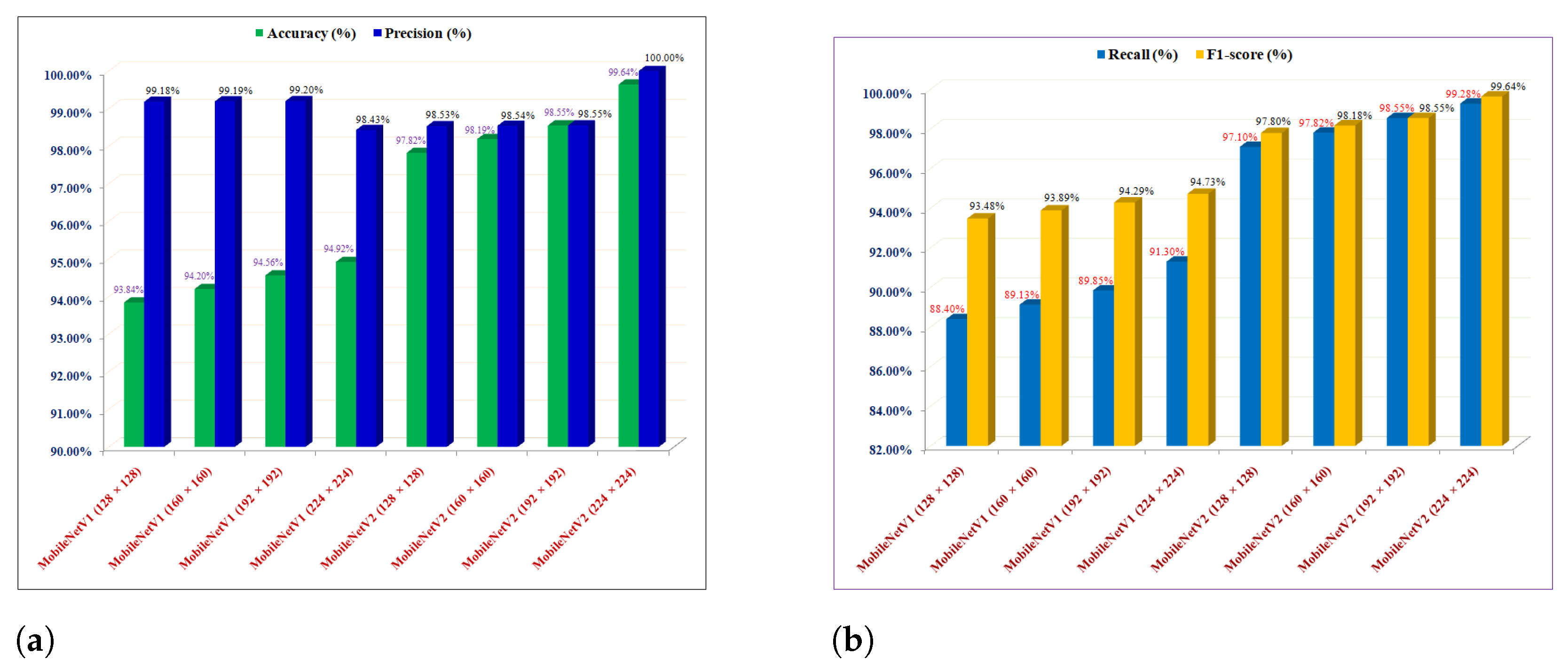 Applsci 13 00935 g013a 550
