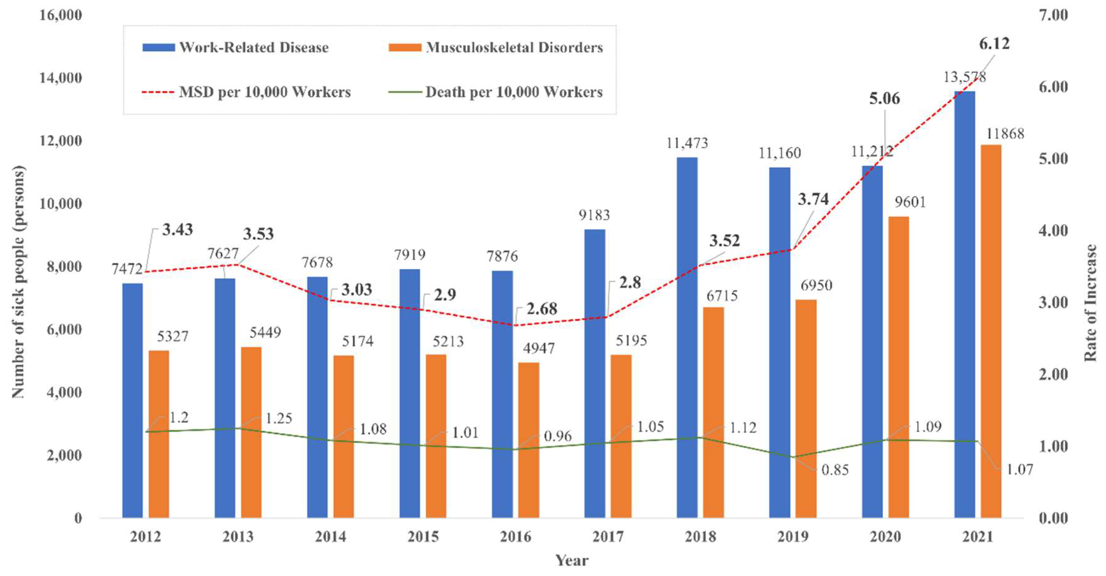 Applsci 13 00938 g001 Applsci 13 00938 g001