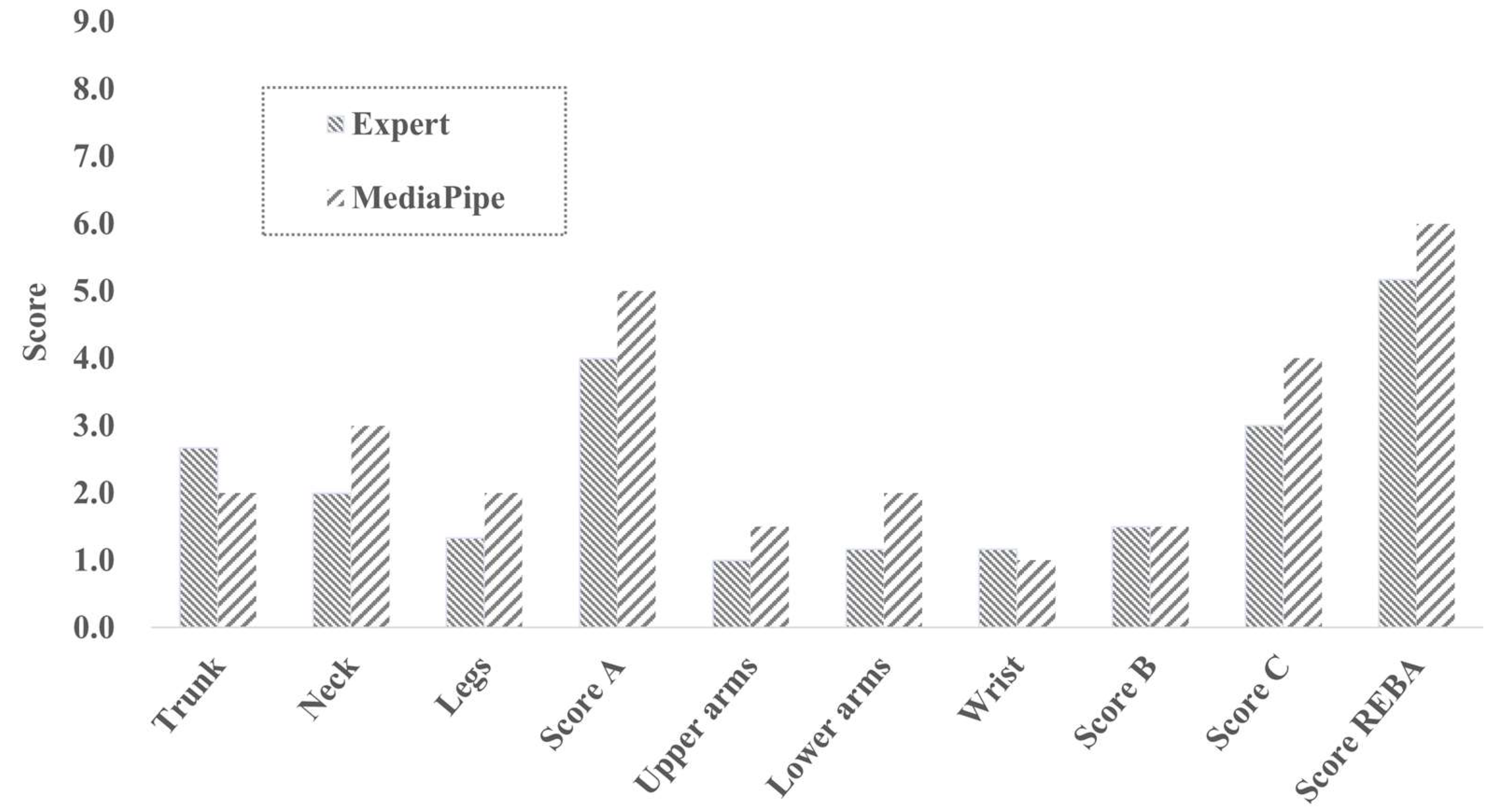 Applsci 13 00938 g038 Applsci 13 00938 g038
