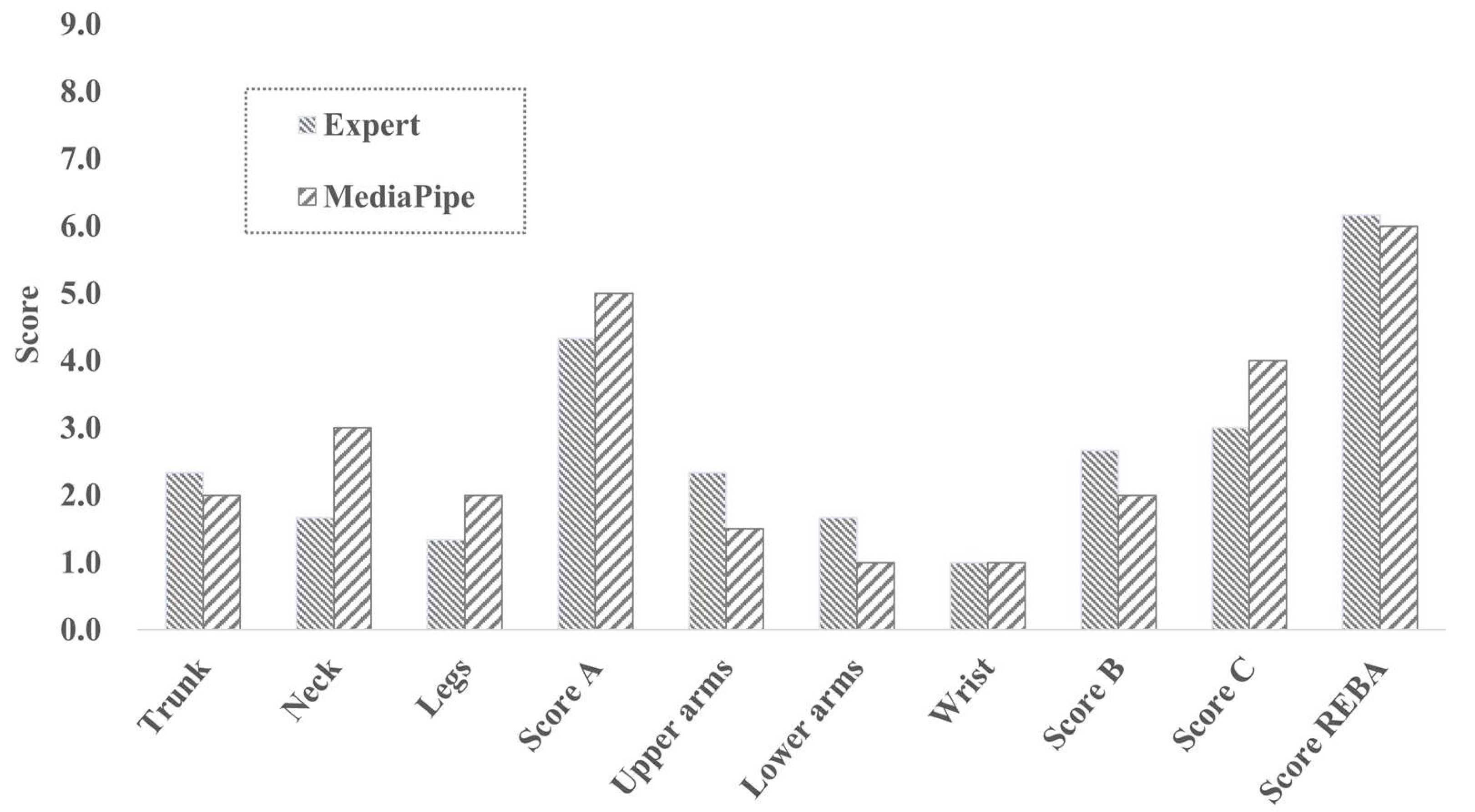 Applsci 13 00938 g040 Applsci 13 00938 g040