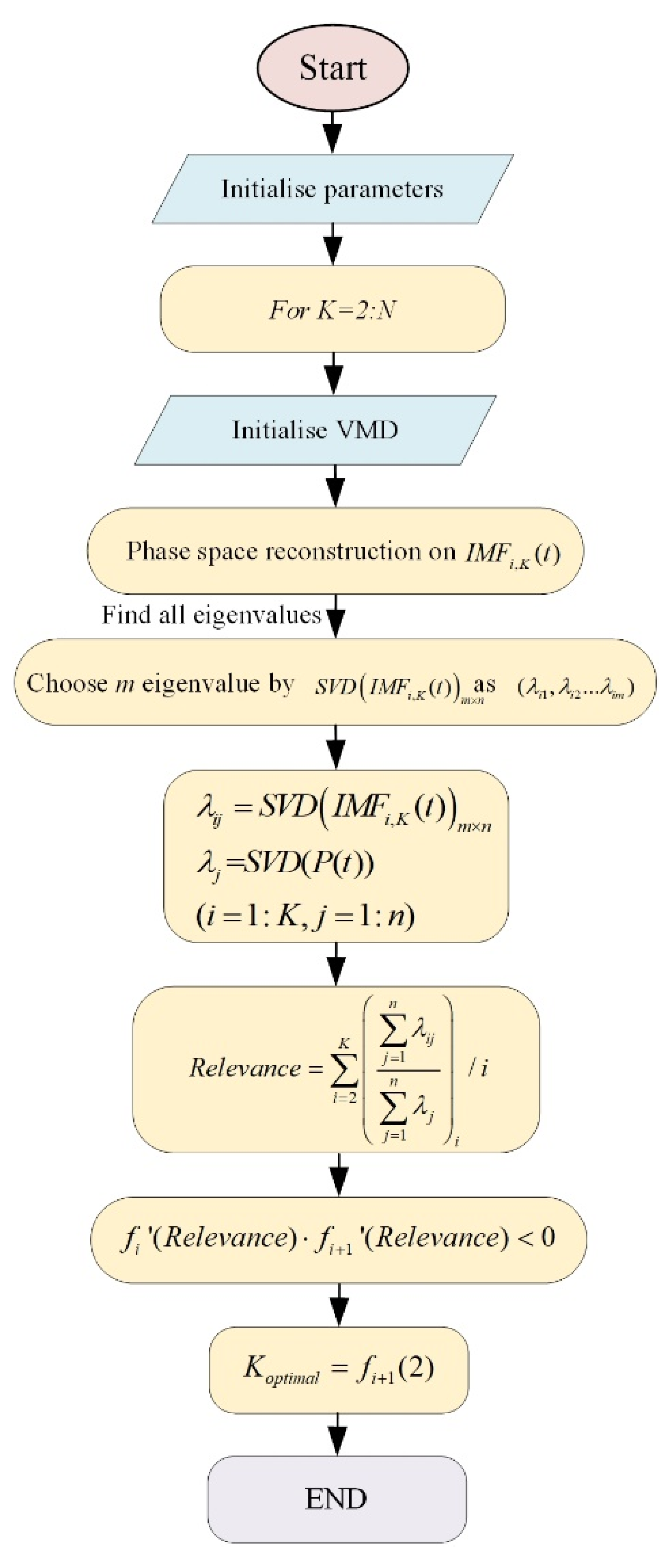 Applsci 13 00942 g002
