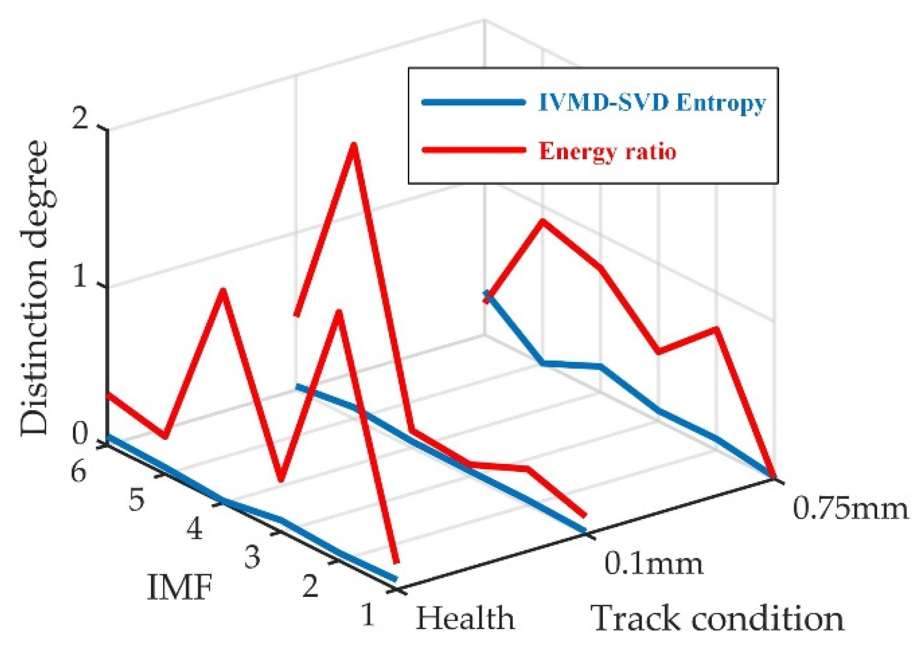 Applsci 13 00942 g008