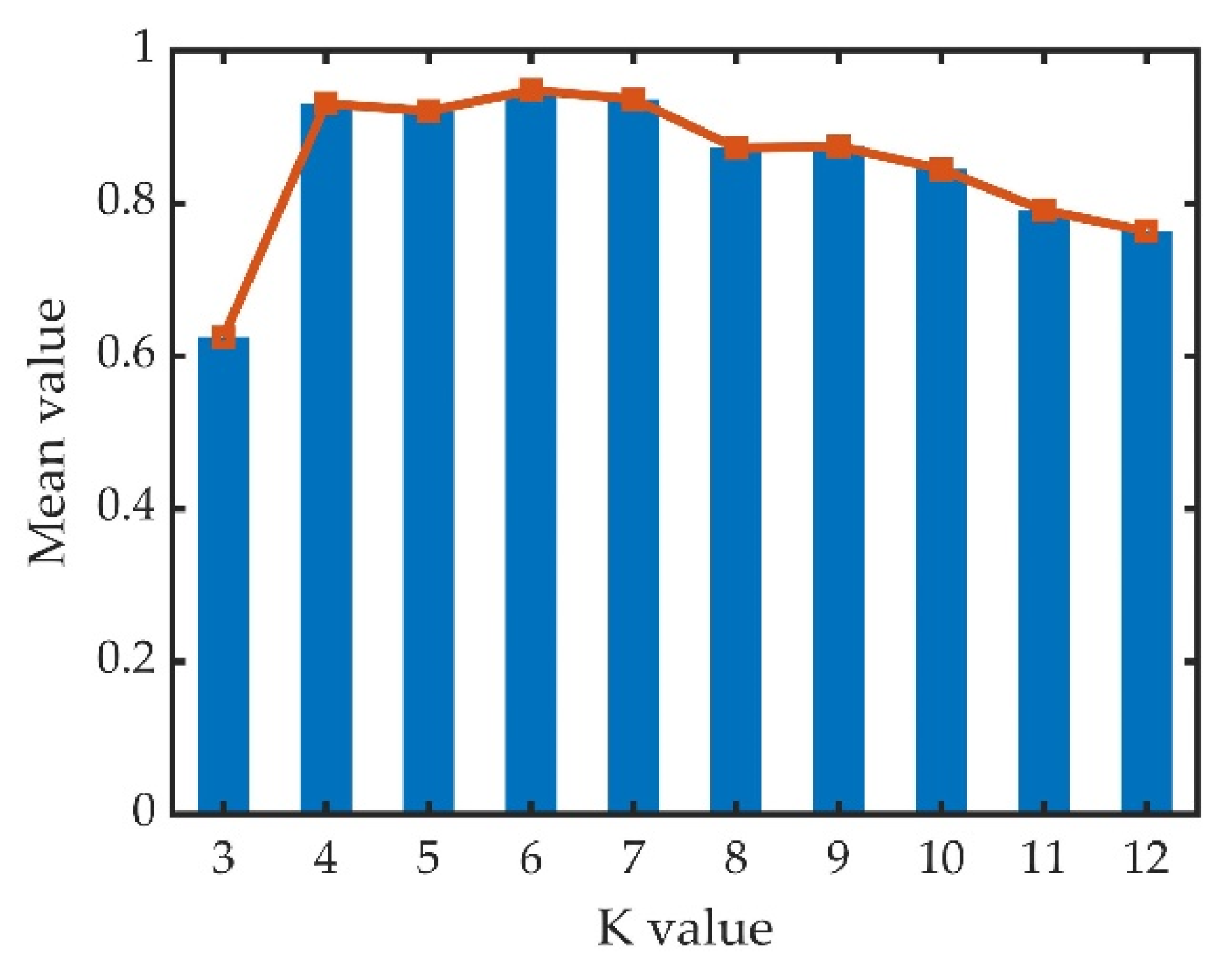 Applsci 13 00942 g014