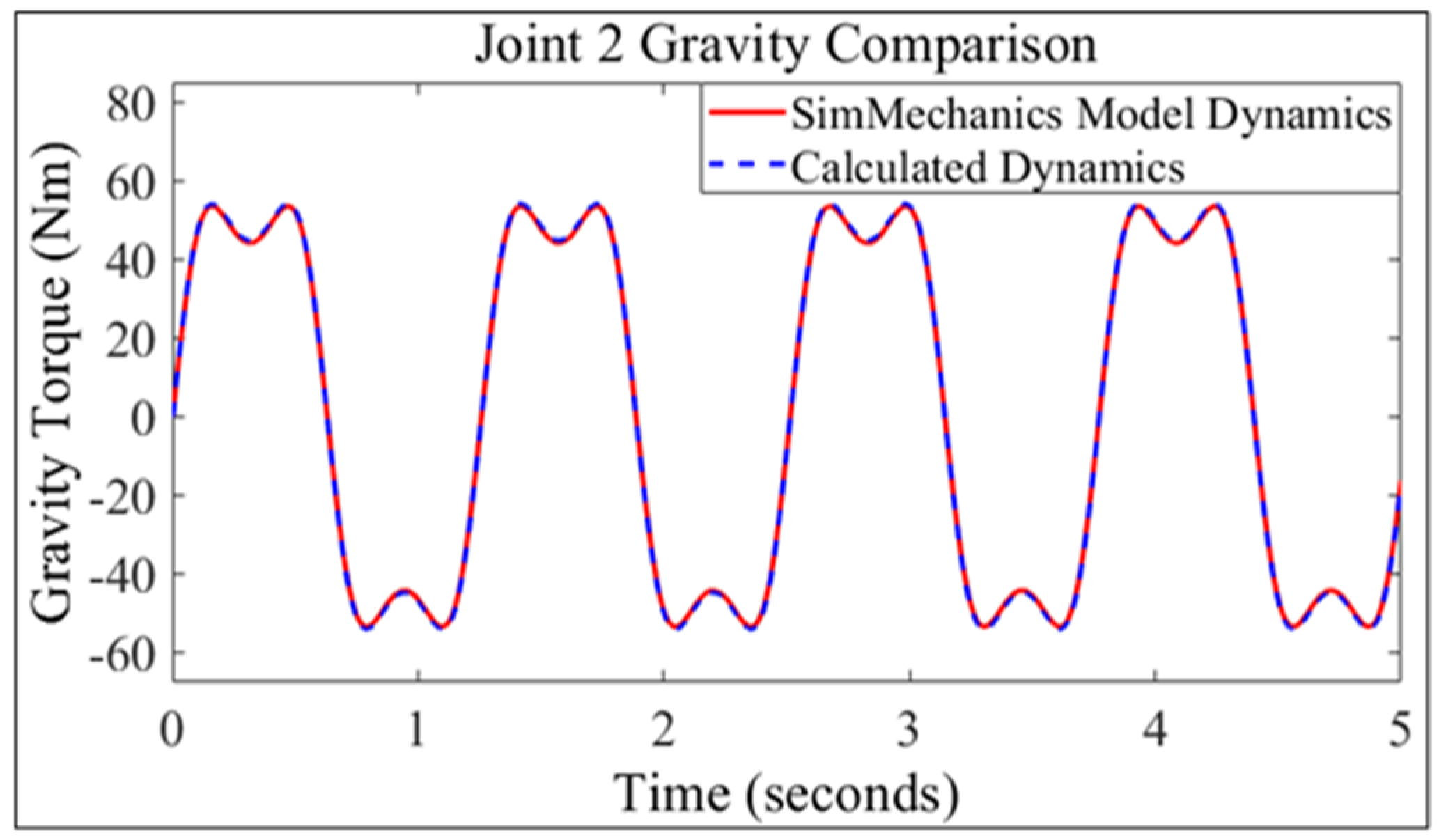 Applsci 13 00943 g004