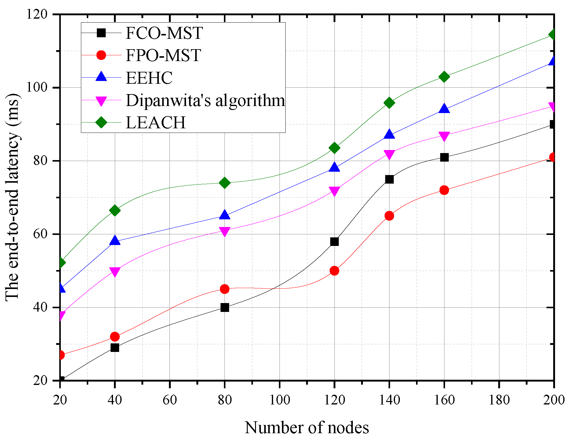 Applsci 13 00944 g011 Applsci 13 00944 g011
