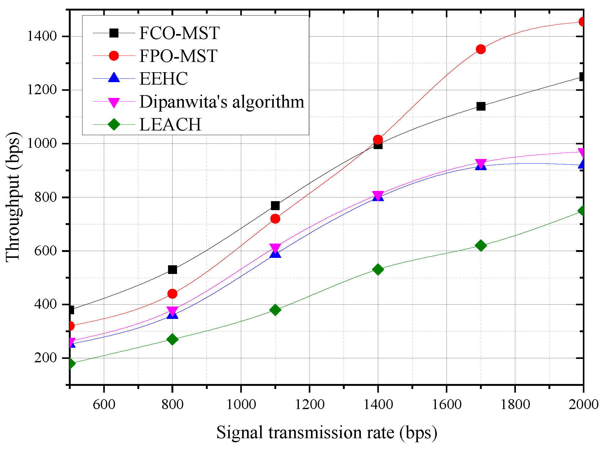 Applsci 13 00944 g013 Applsci 13 00944 g013
