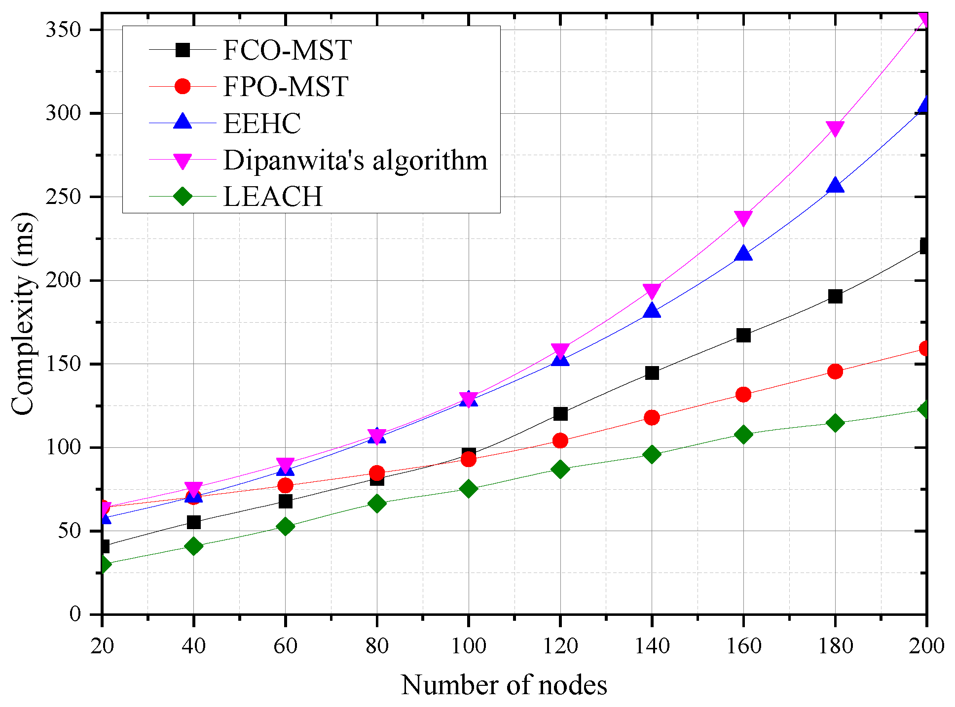 Applsci 13 00944 g015 Applsci 13 00944 g015
