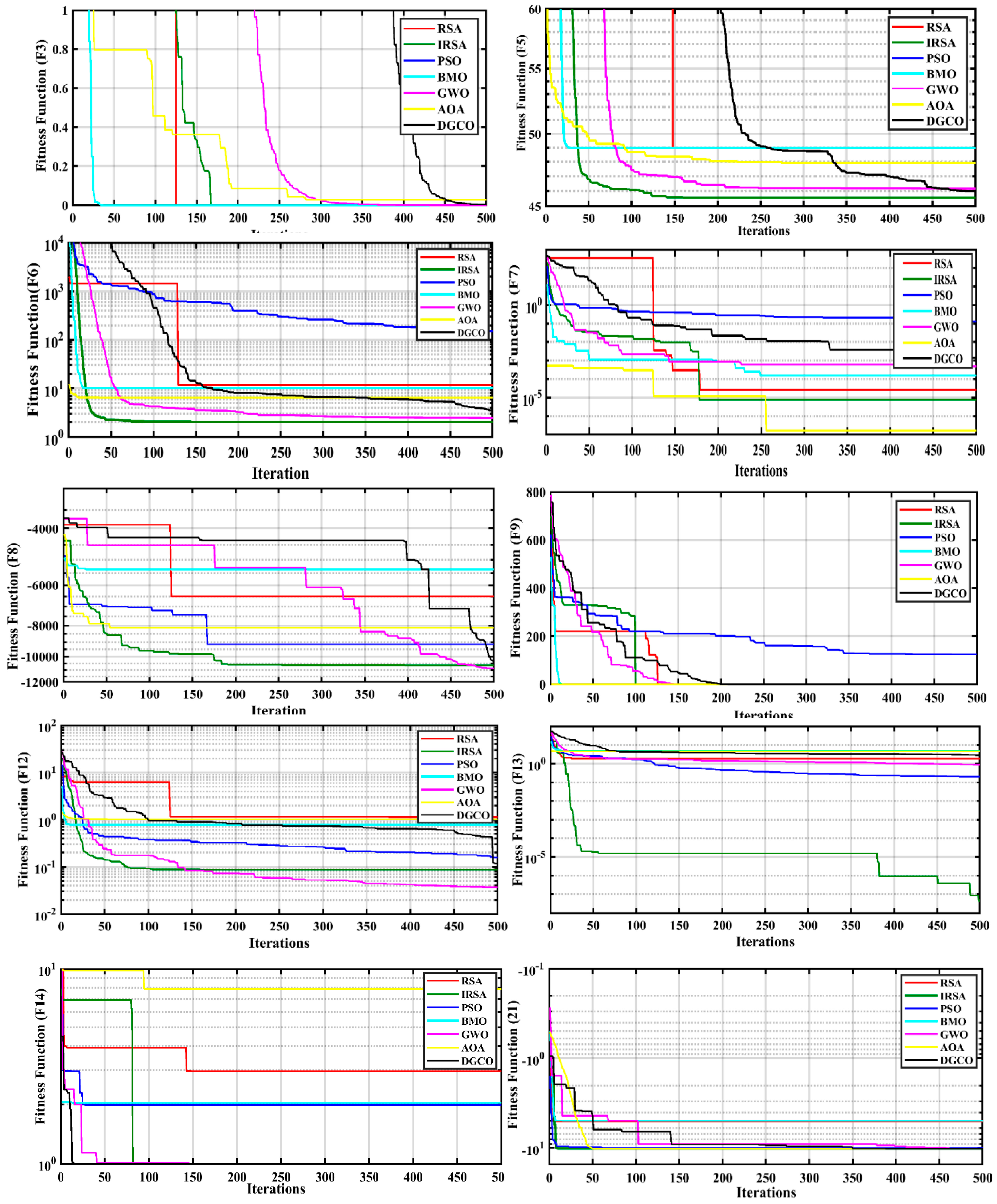 Applsci 13 00945 g004 Applsci 13 00945 g004