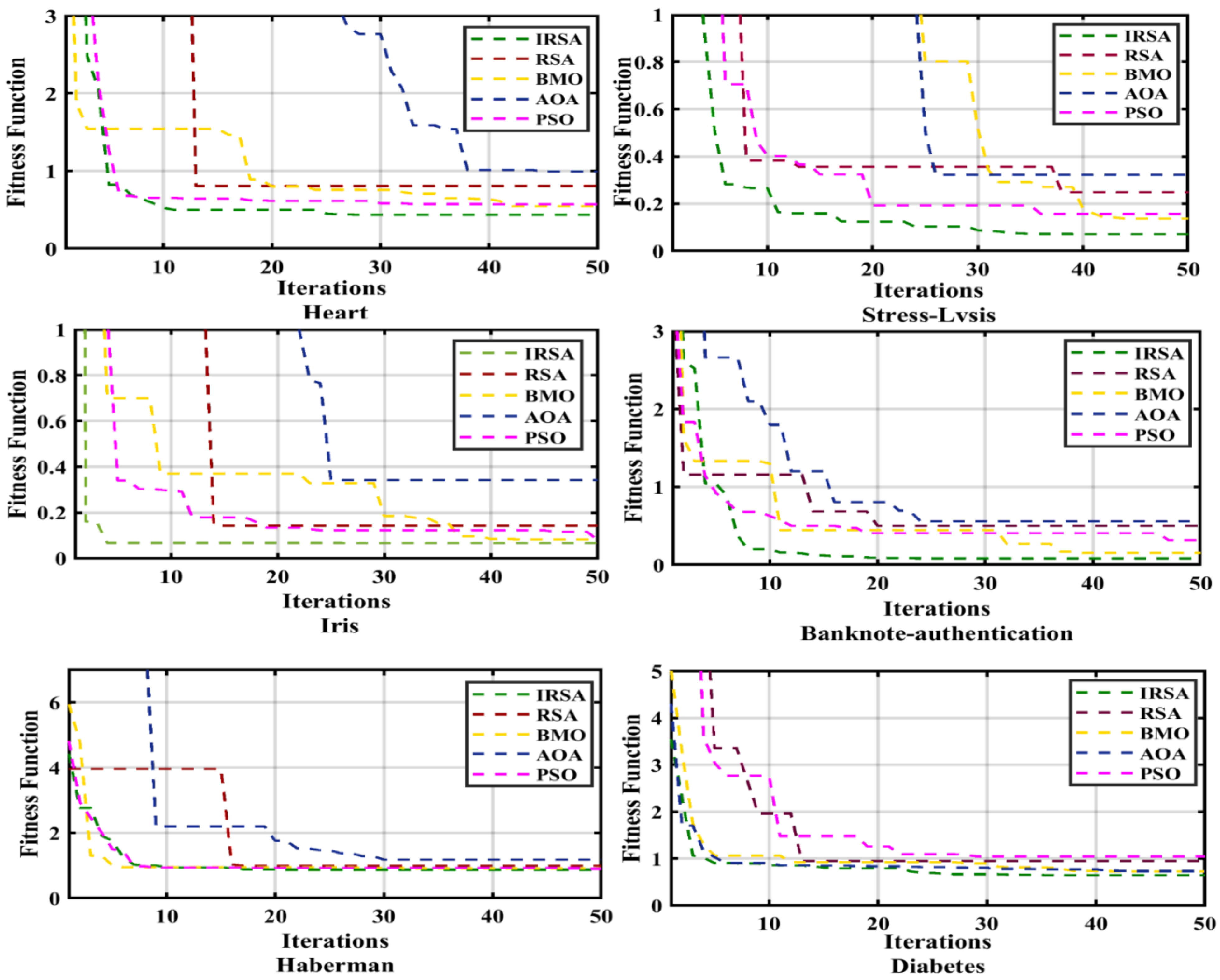 Applsci 13 00945 g008 Applsci 13 00945 g008