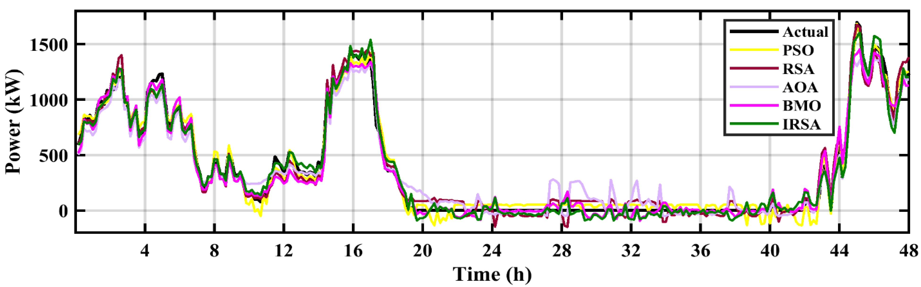 Applsci 13 00945 g009 Applsci 13 00945 g009