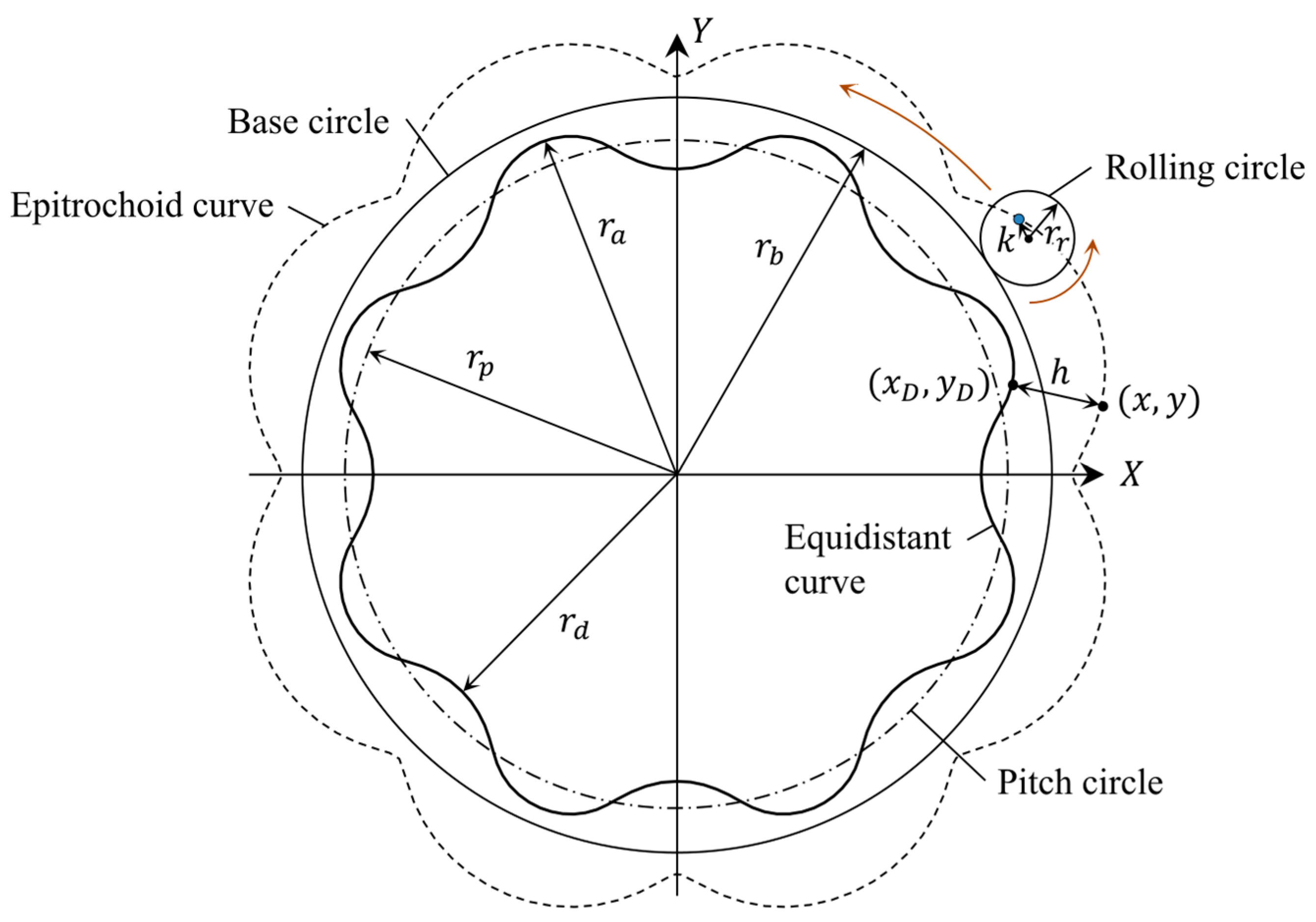Applsci 13 00954 g002 Applsci 13 00954 g002