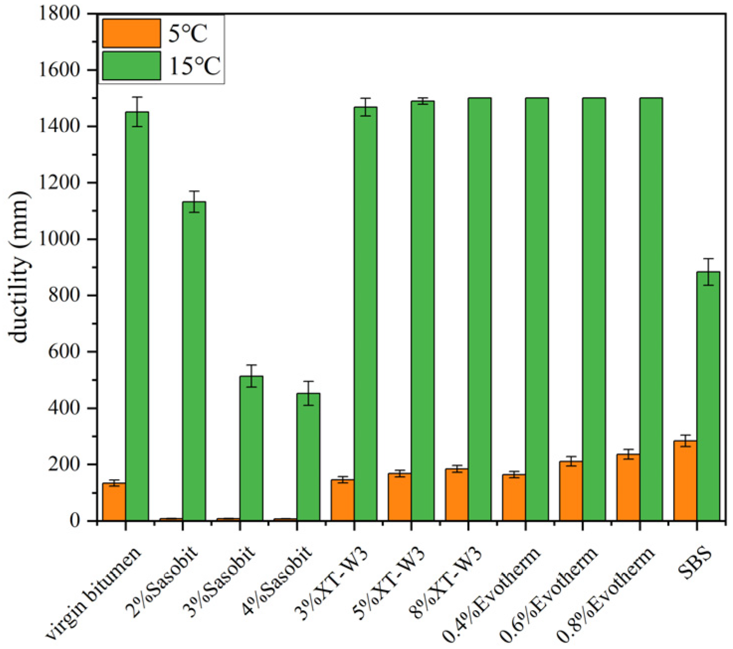 Applsci 13 00955 g003 550