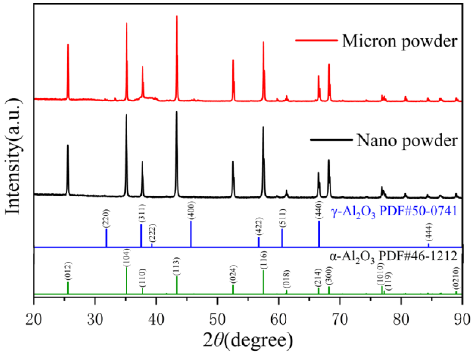 Applsci 13 00956 g003