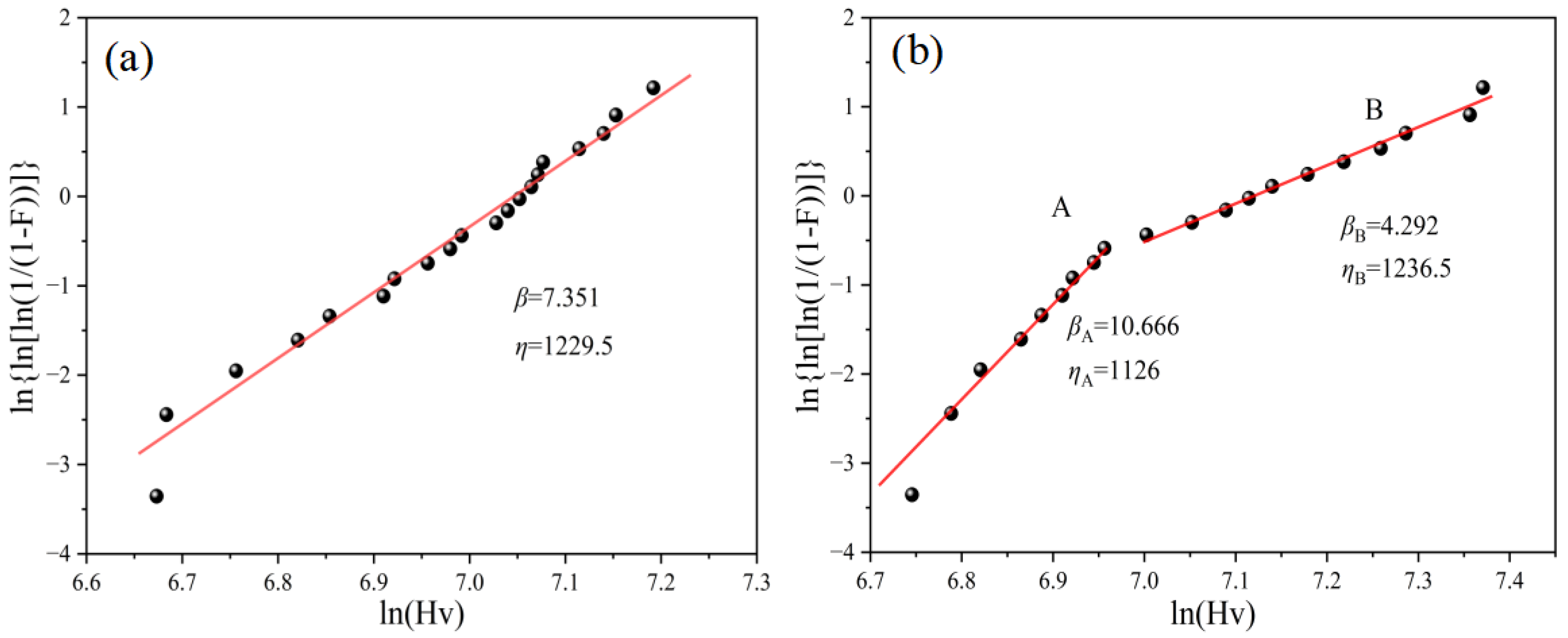 Applsci 13 00956 g008