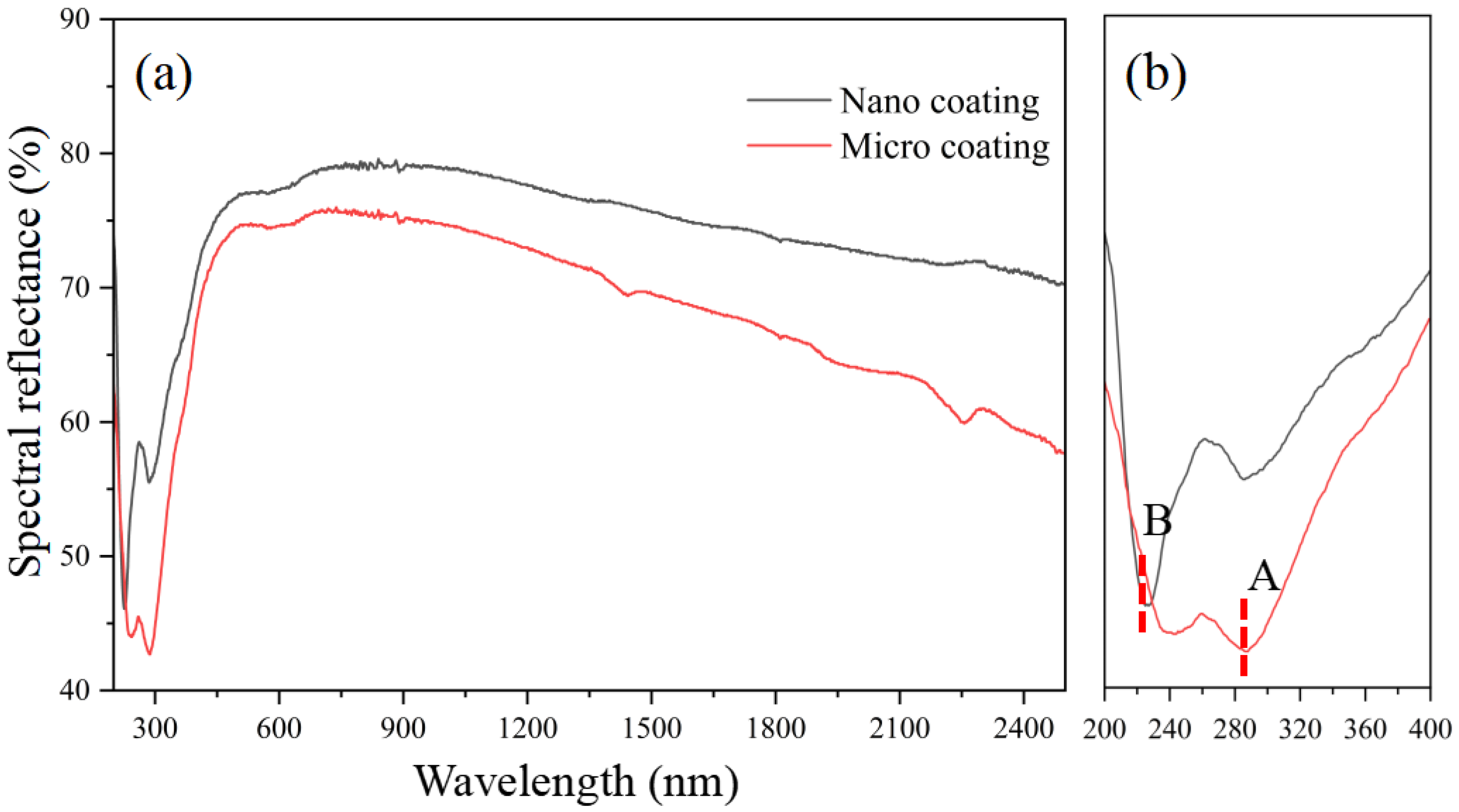 Applsci 13 00956 g009