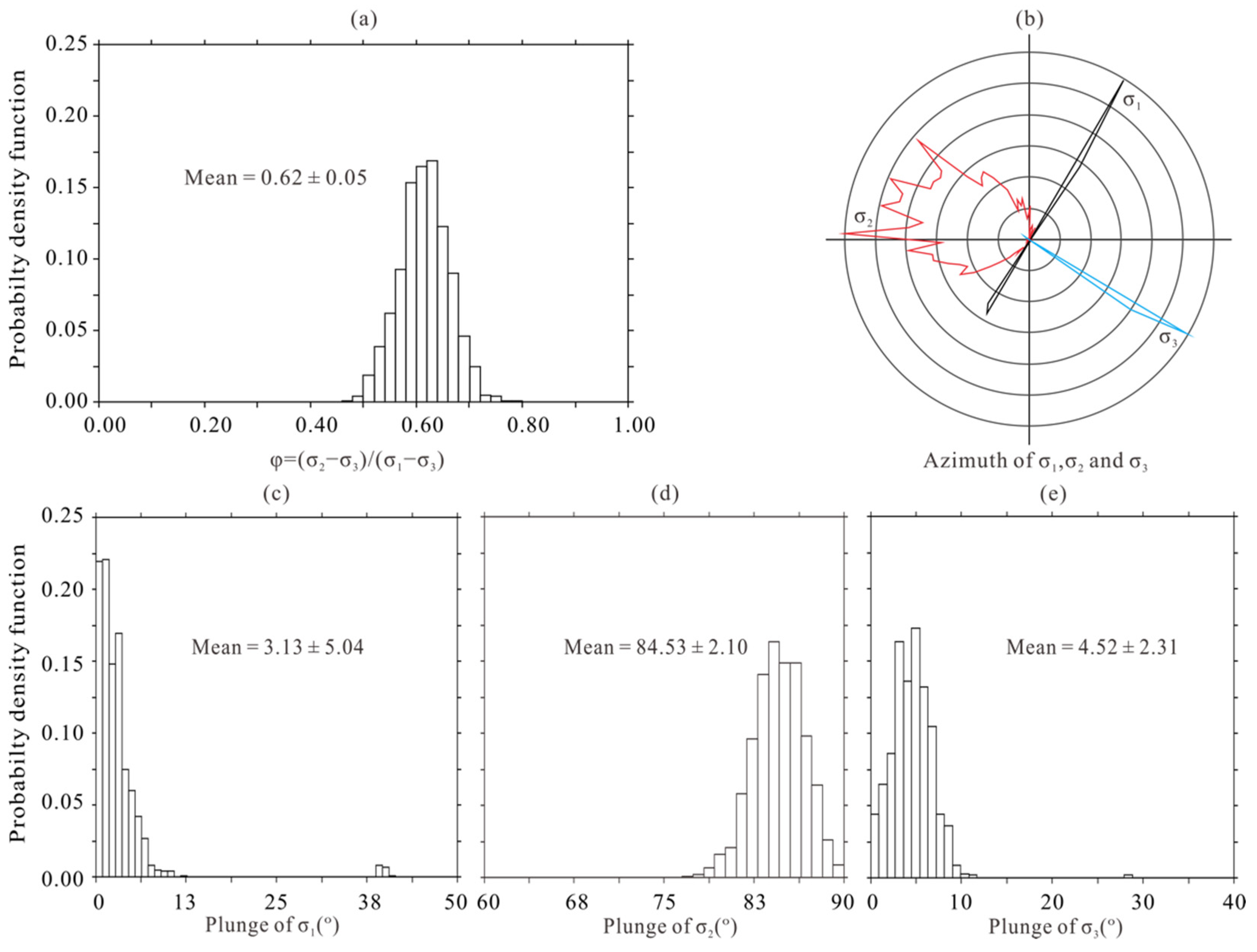 Applsci 13 00957 g004 Applsci 13 00957 g004