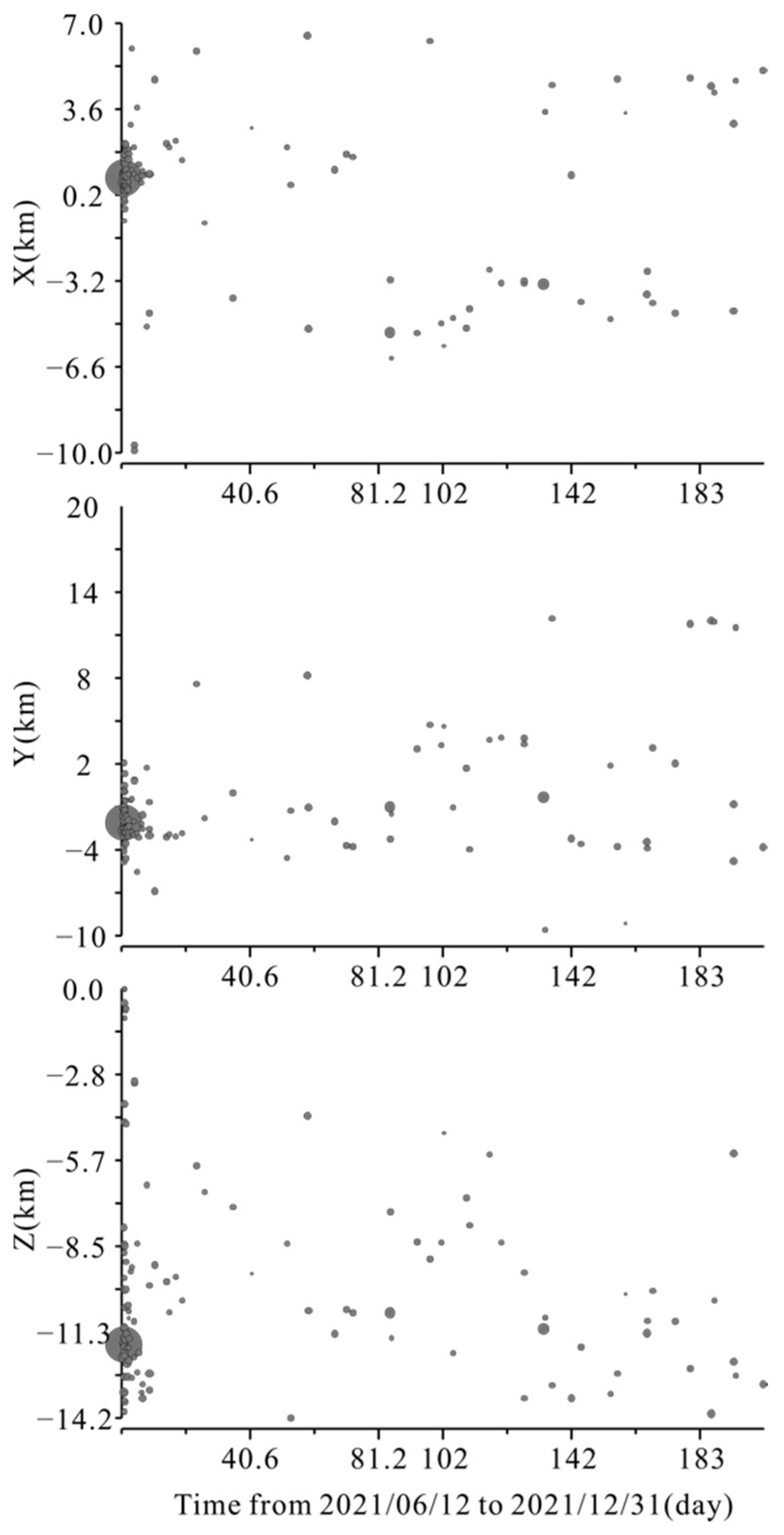 Applsci 13 00957 g008 Applsci 13 00957 g008