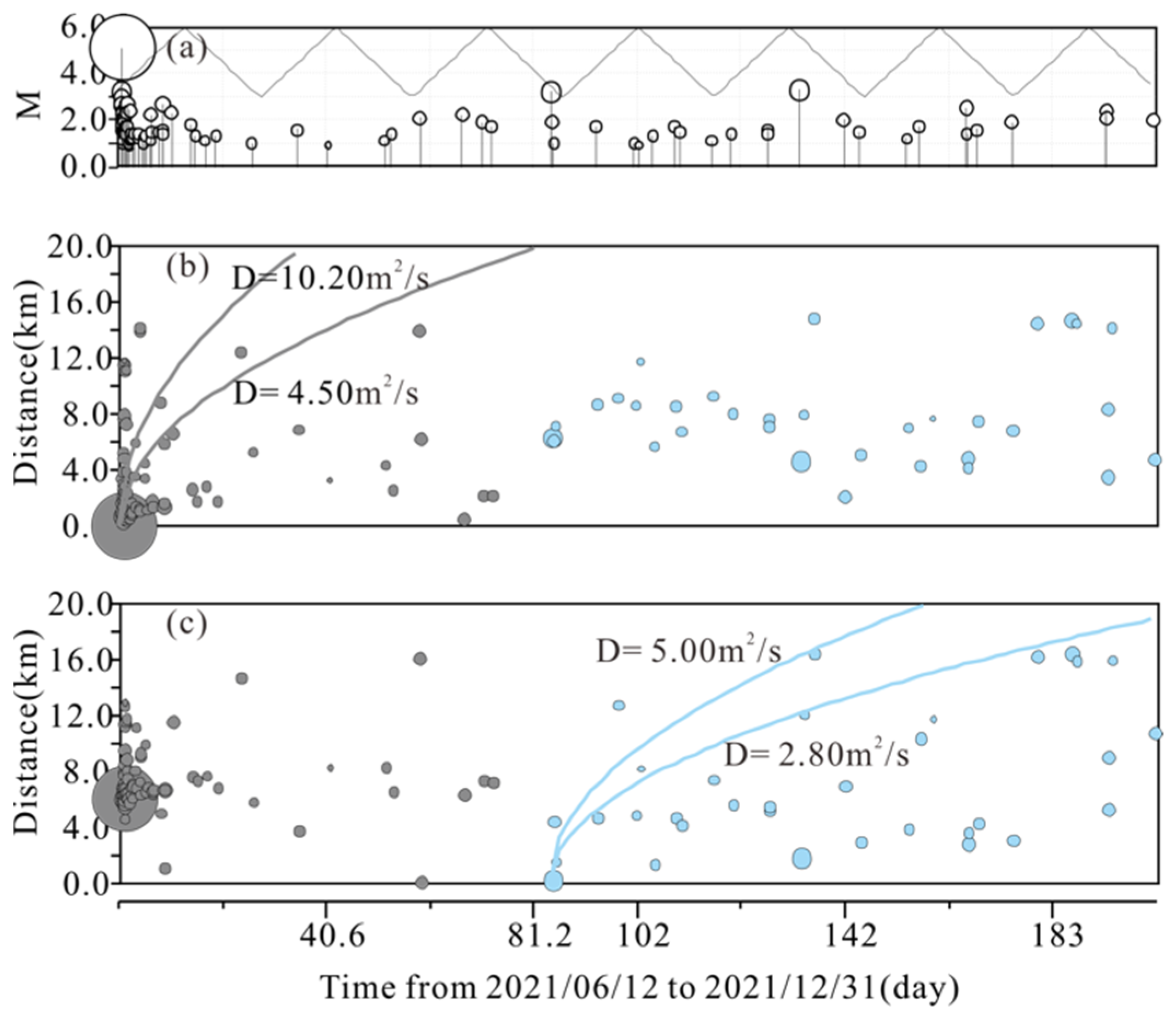 Applsci 13 00957 g009 Applsci 13 00957 g009