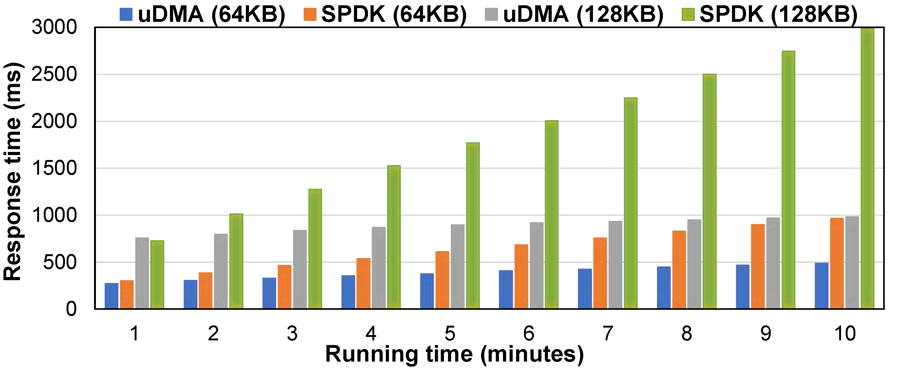 Applsci 13 00960 g007