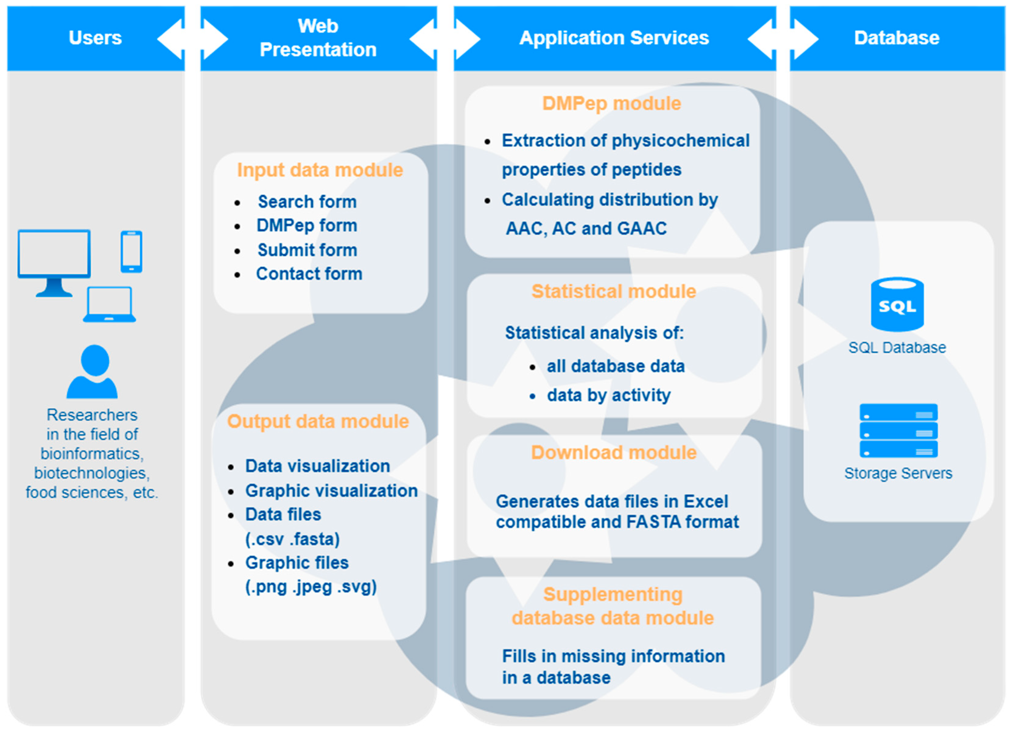 Applsci 13 00961 g001