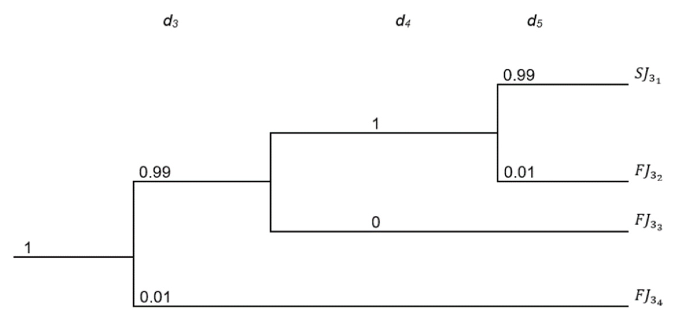 Applsci 13 00962 g011 Applsci 13 00962 g011