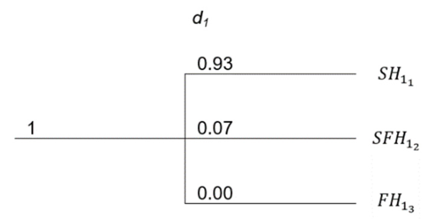 Applsci 13 00962 g012 Applsci 13 00962 g012