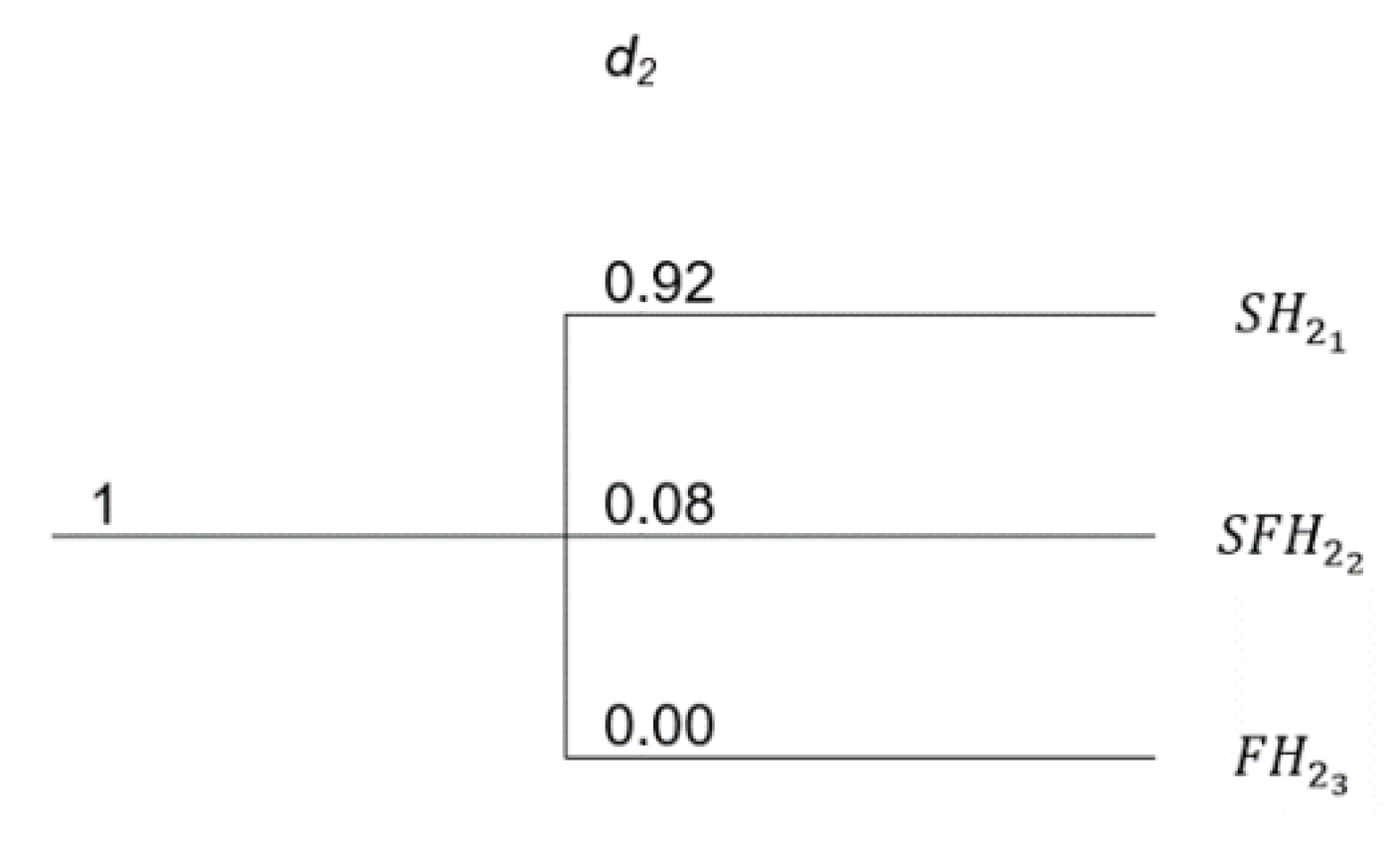 Applsci 13 00962 g013 Applsci 13 00962 g013