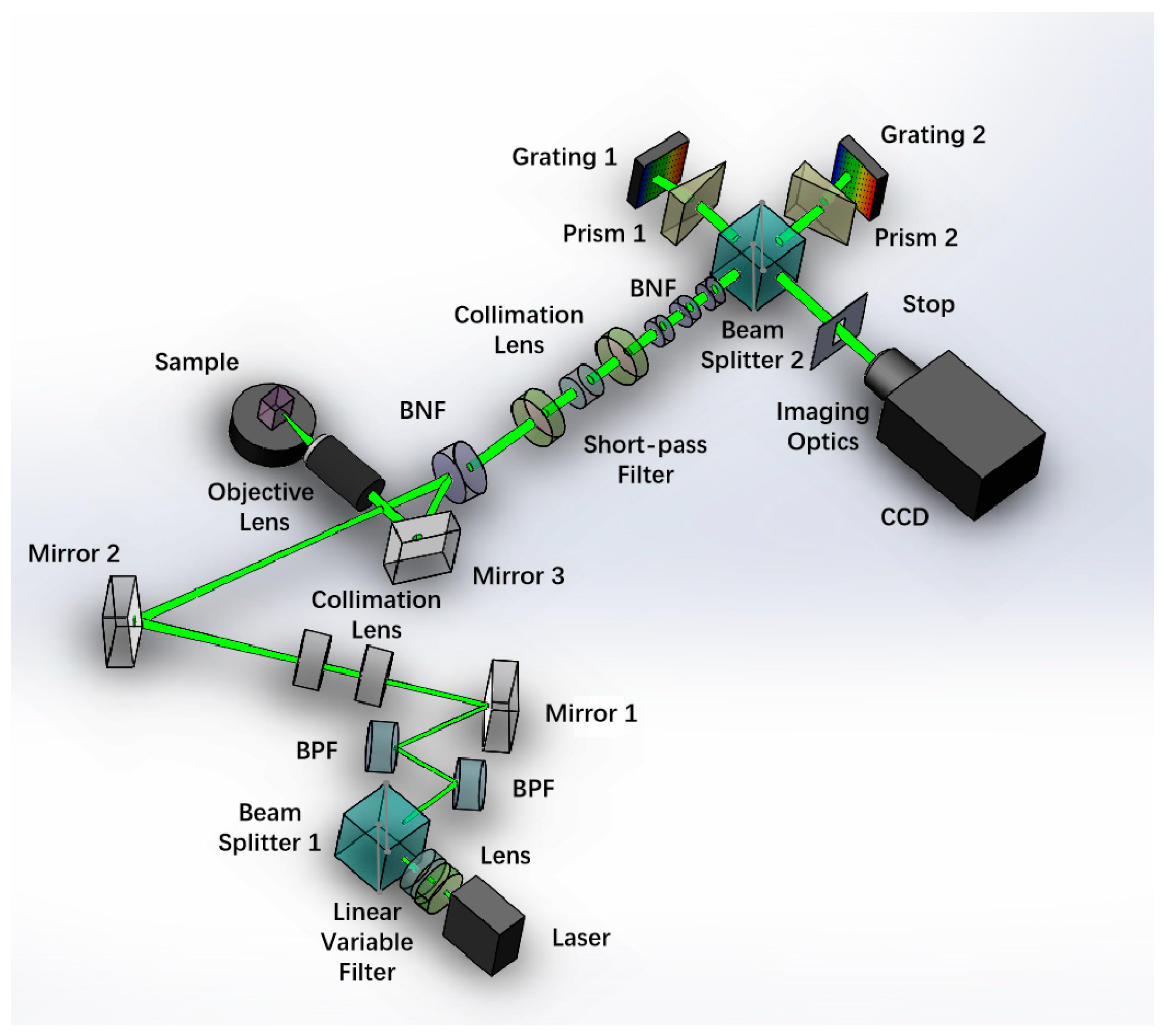 Applied Sciences Free FullText Development of a Spatial Heterodyne