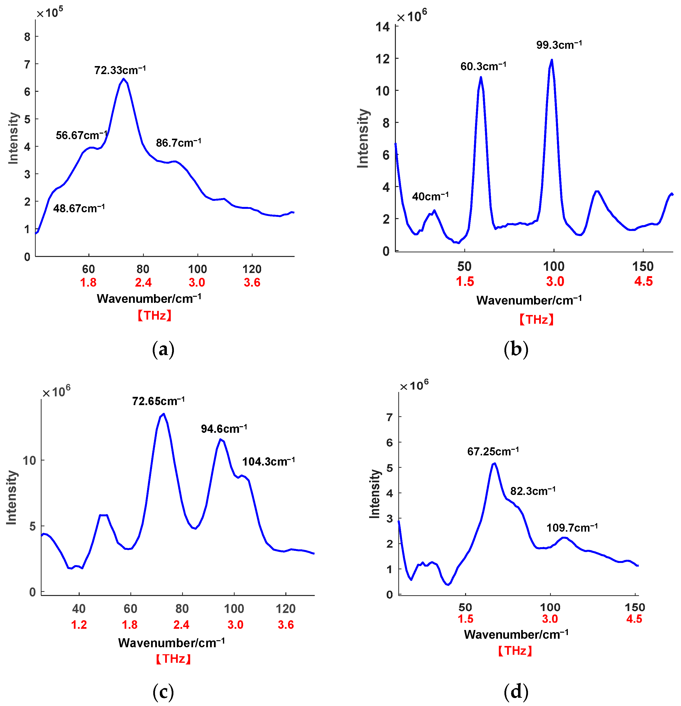 Applied Sciences Free FullText Development of a Spatial Heterodyne