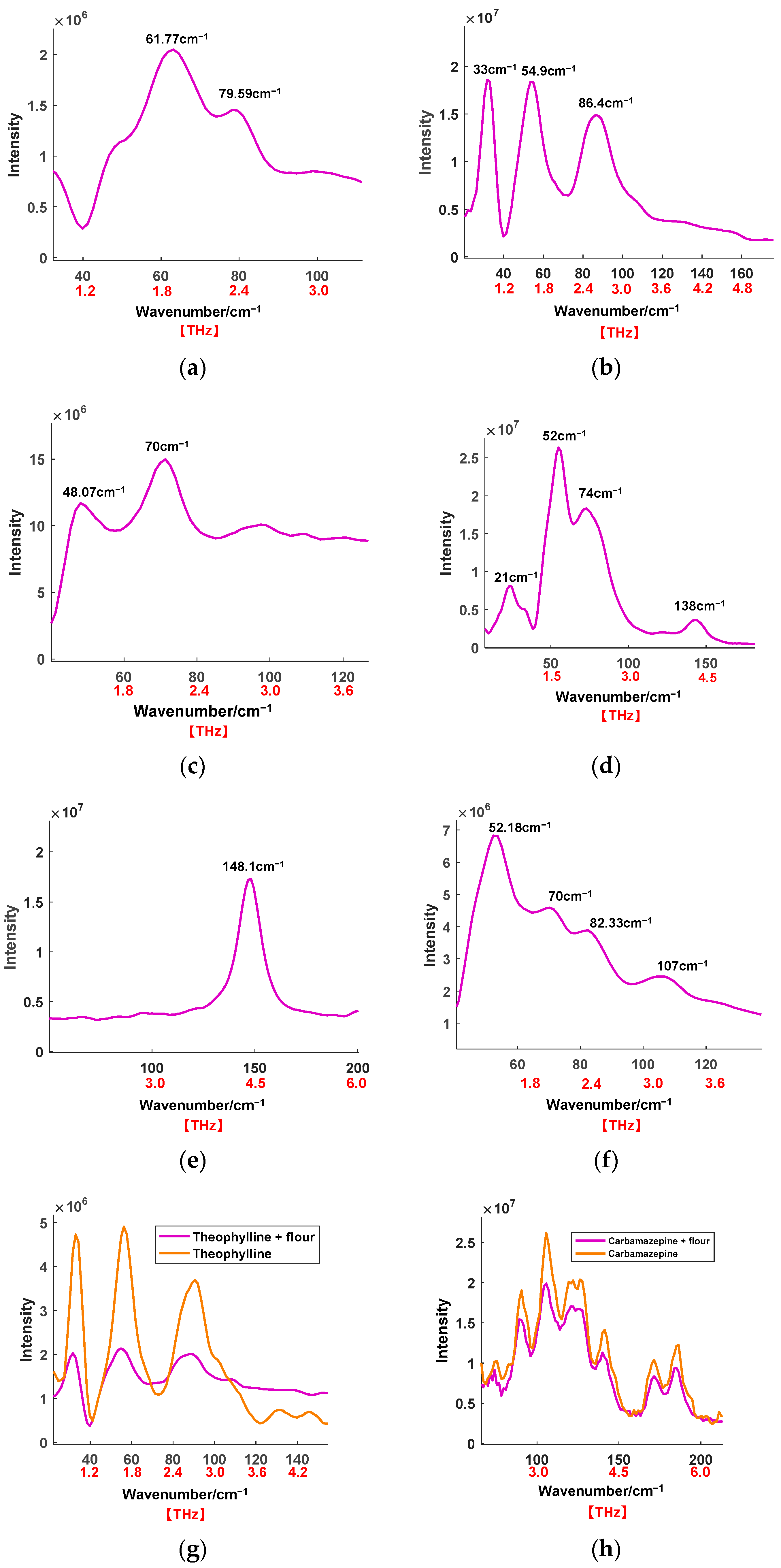 Applsci 13 00967 g005 Applsci 13 00967 g005