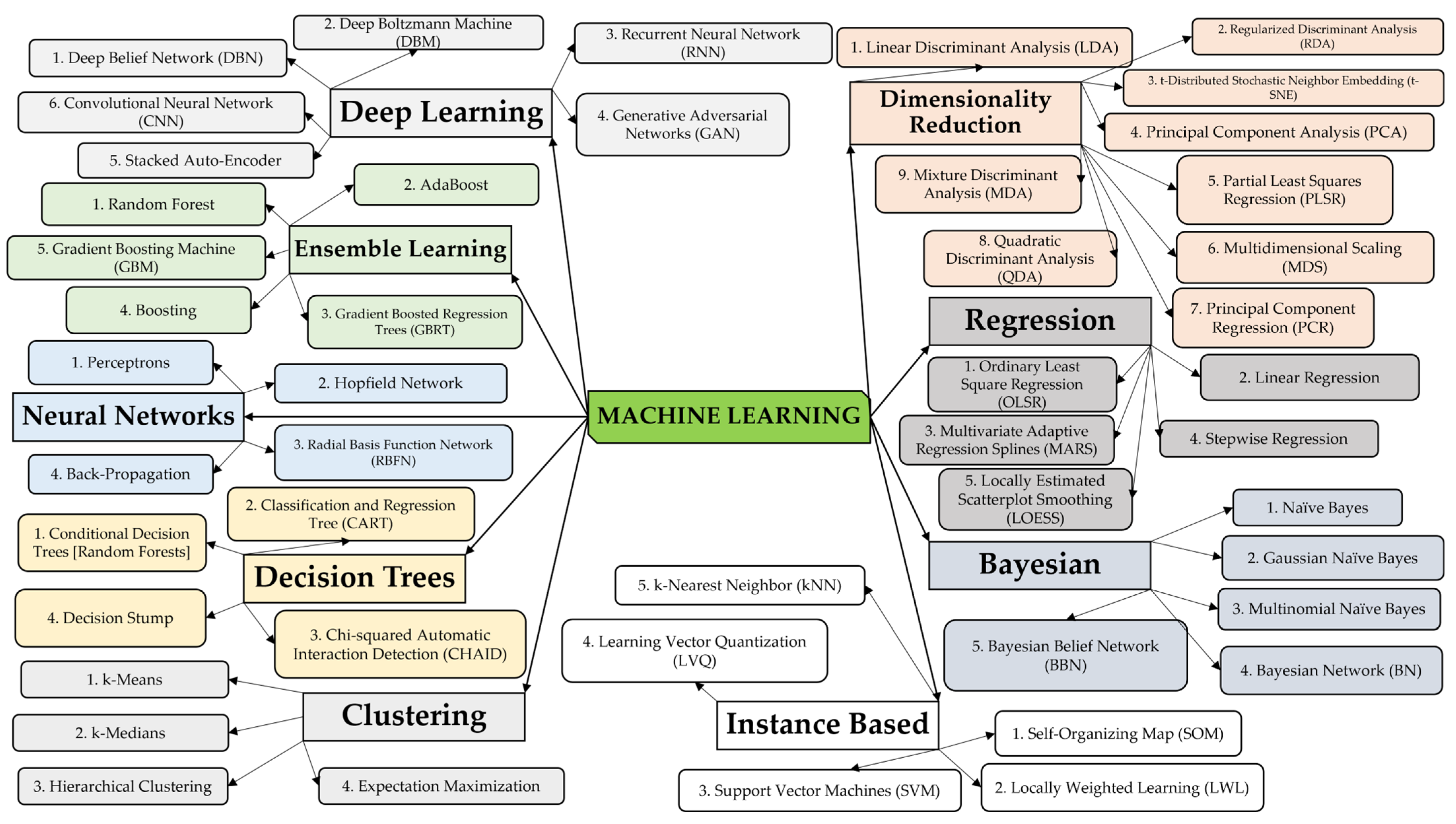 Applsci 13 00968 g004 Applsci 13 00968 g004