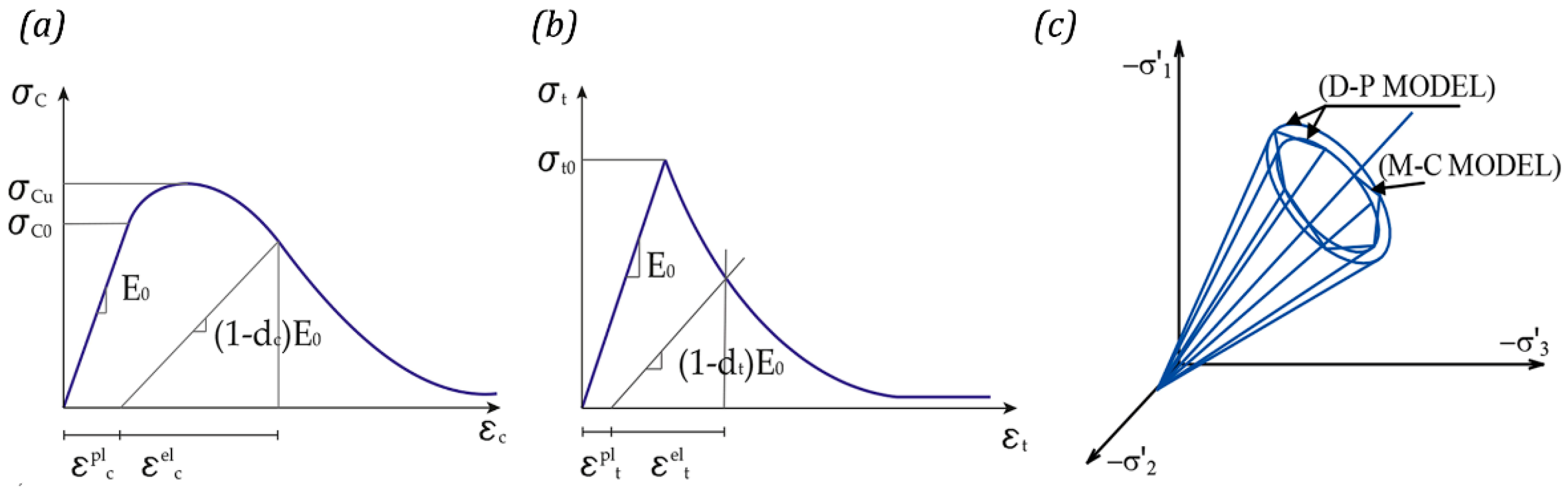 Applsci 13 00972 g004 Applsci 13 00972 g004