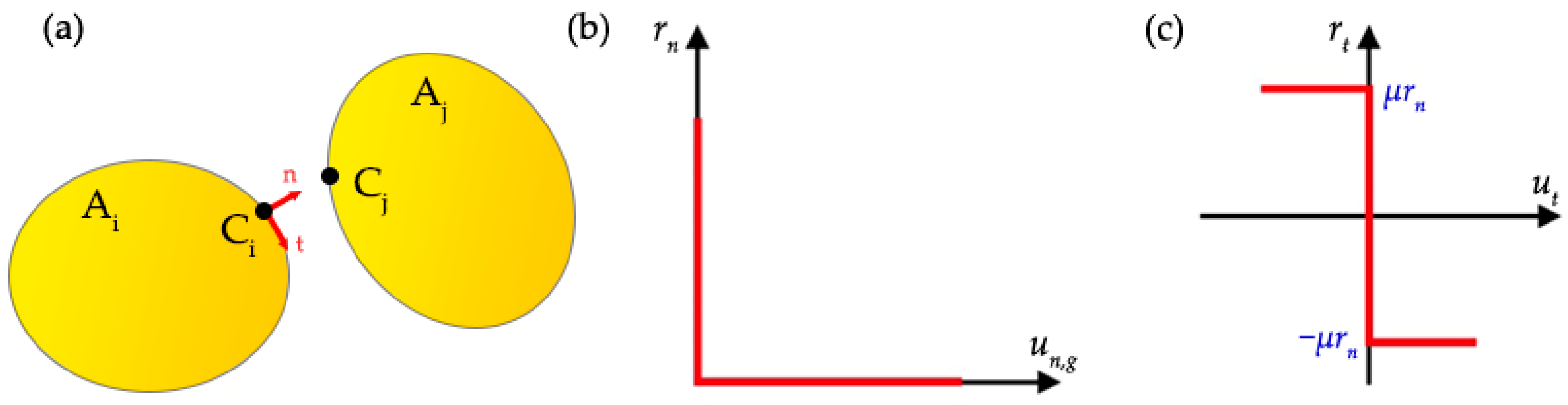 Applsci 13 00972 g005 Applsci 13 00972 g005