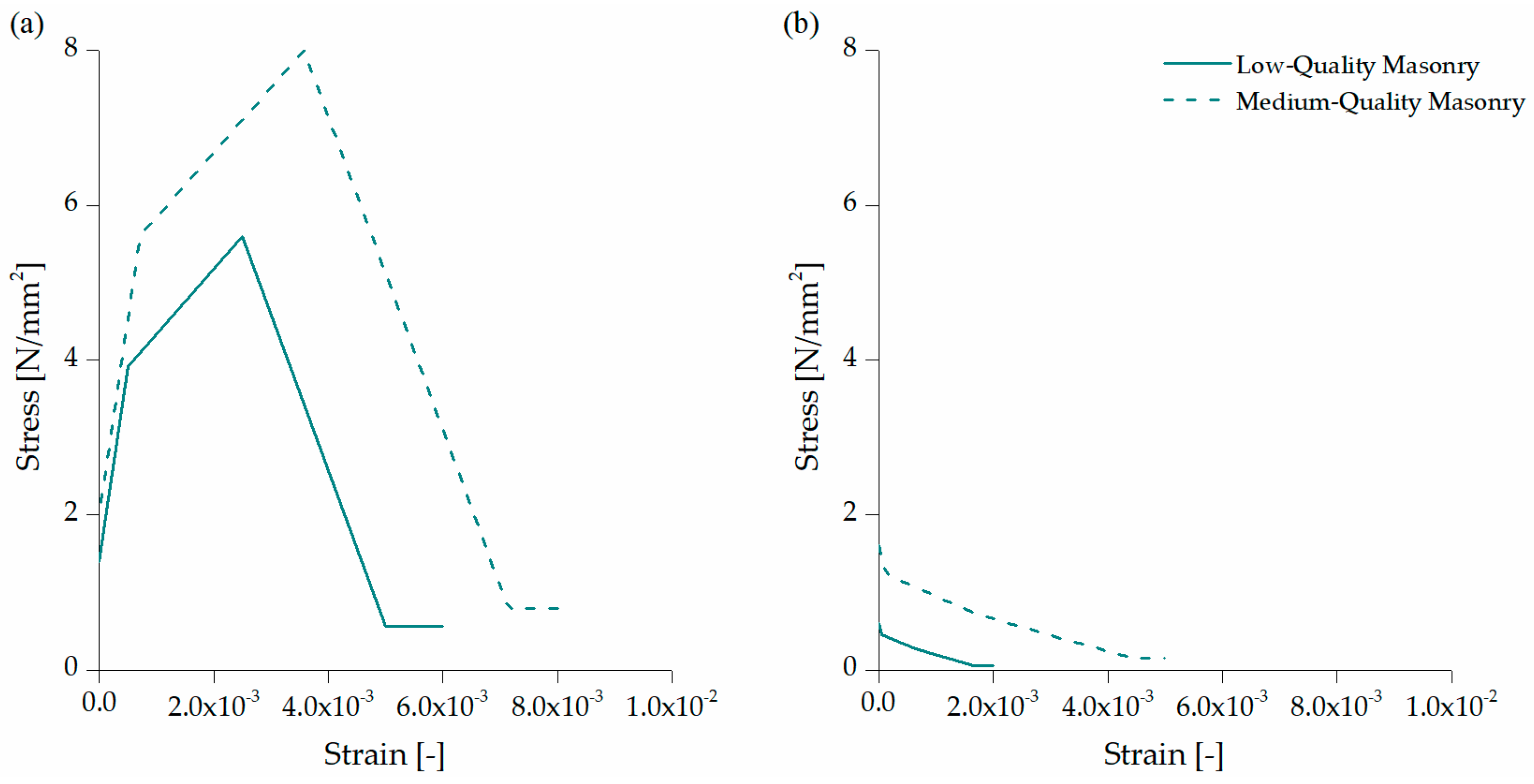 Applsci 13 00972 g007 Applsci 13 00972 g007