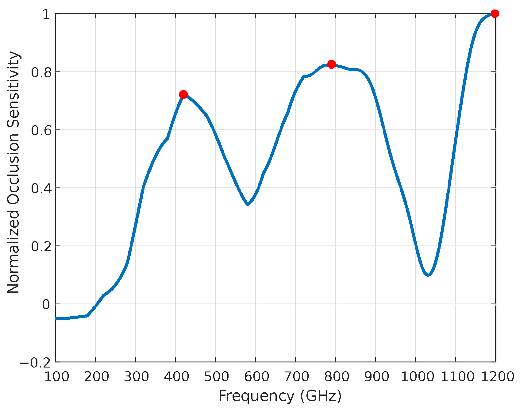 Applsci 13 00974 g011