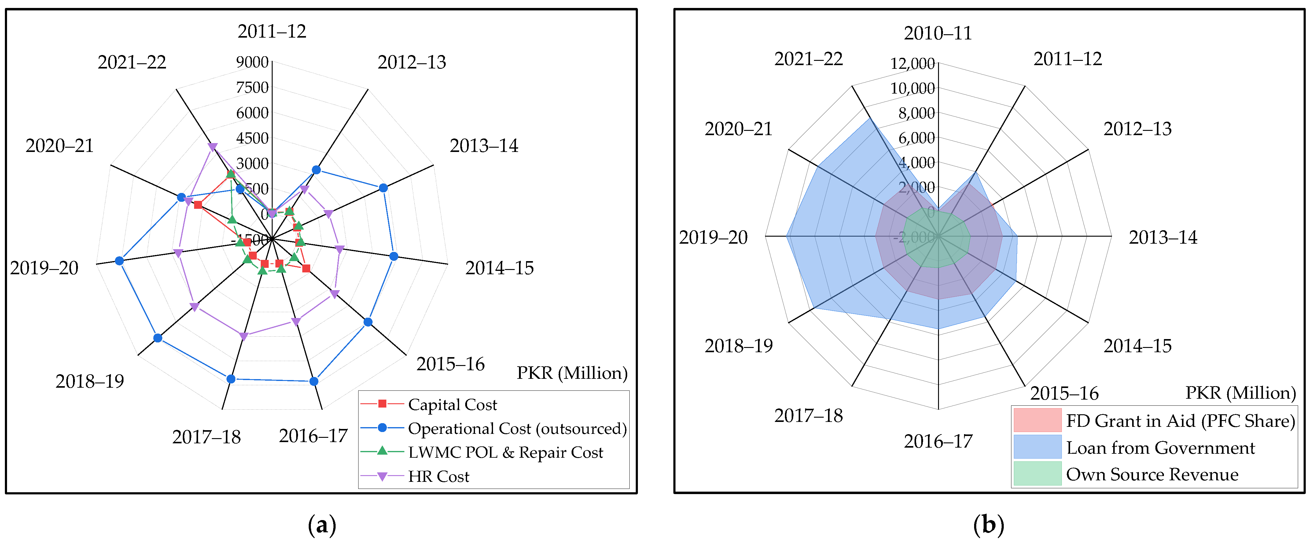 Applsci 13 00983 g018 Applsci 13 00983 g018