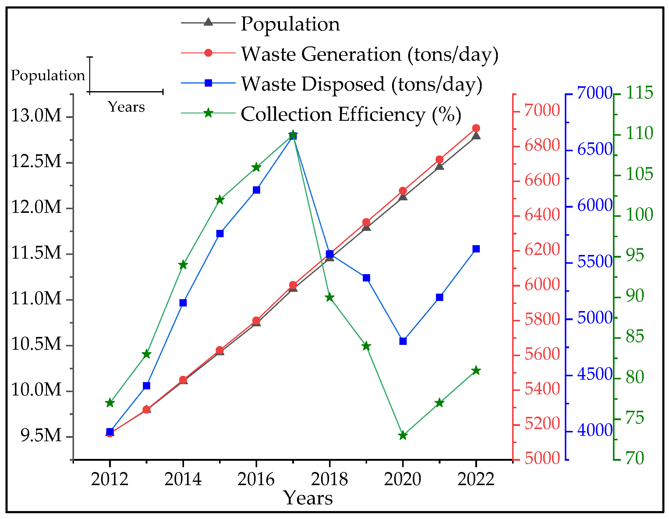 Applied Sciences Free FullText Evolution of Solid Waste Management