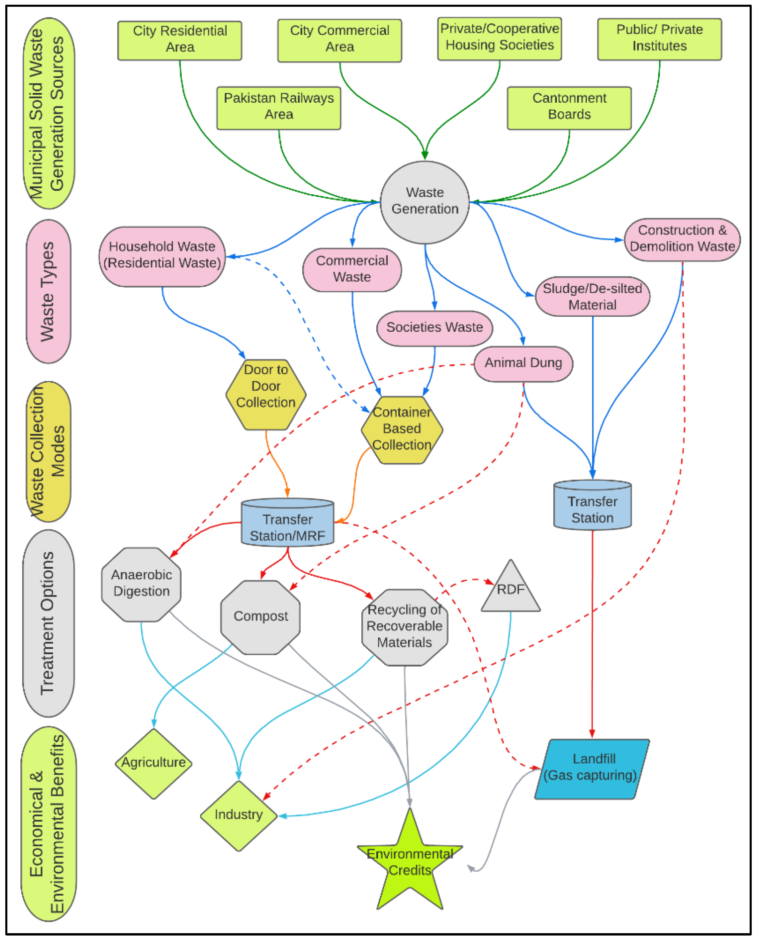Applsci 13 00983 g022 Applsci 13 00983 g022