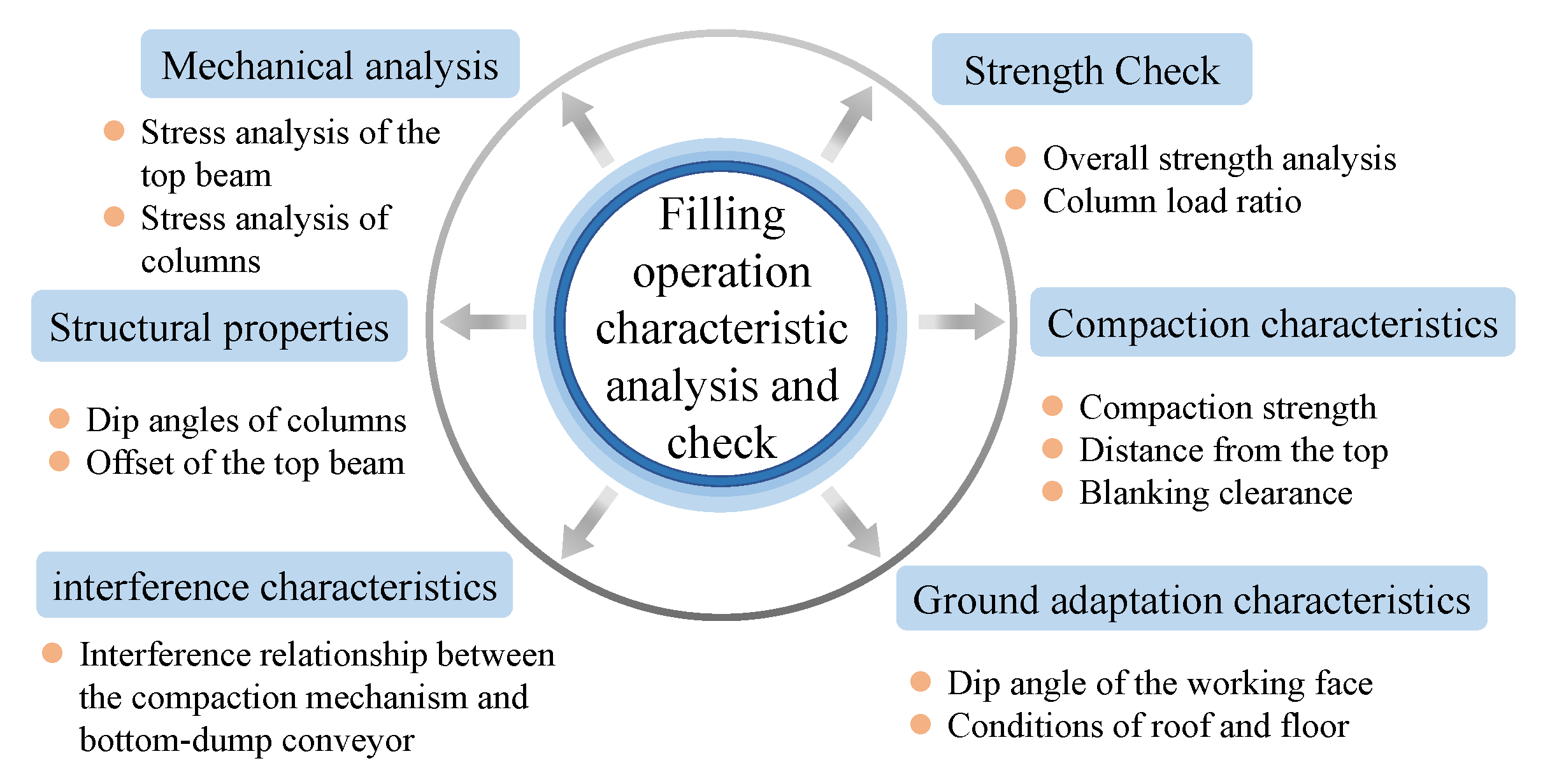 Applsci 13 00987 g015 Applsci 13 00987 g015