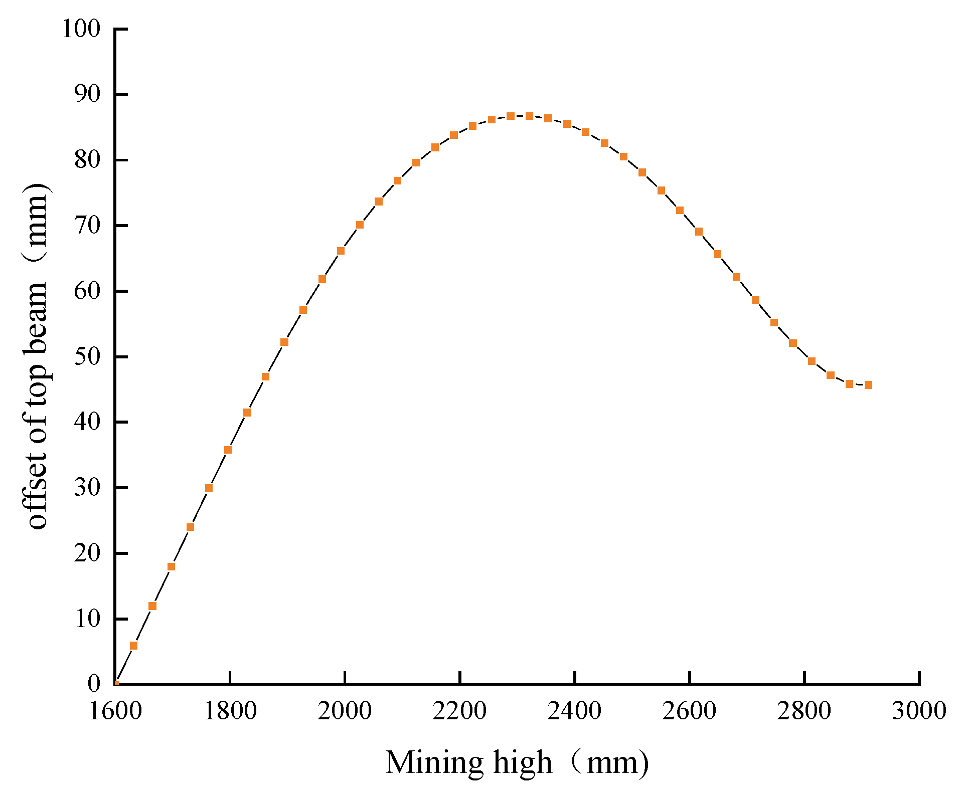 Applsci 13 00987 g018 Applsci 13 00987 g018